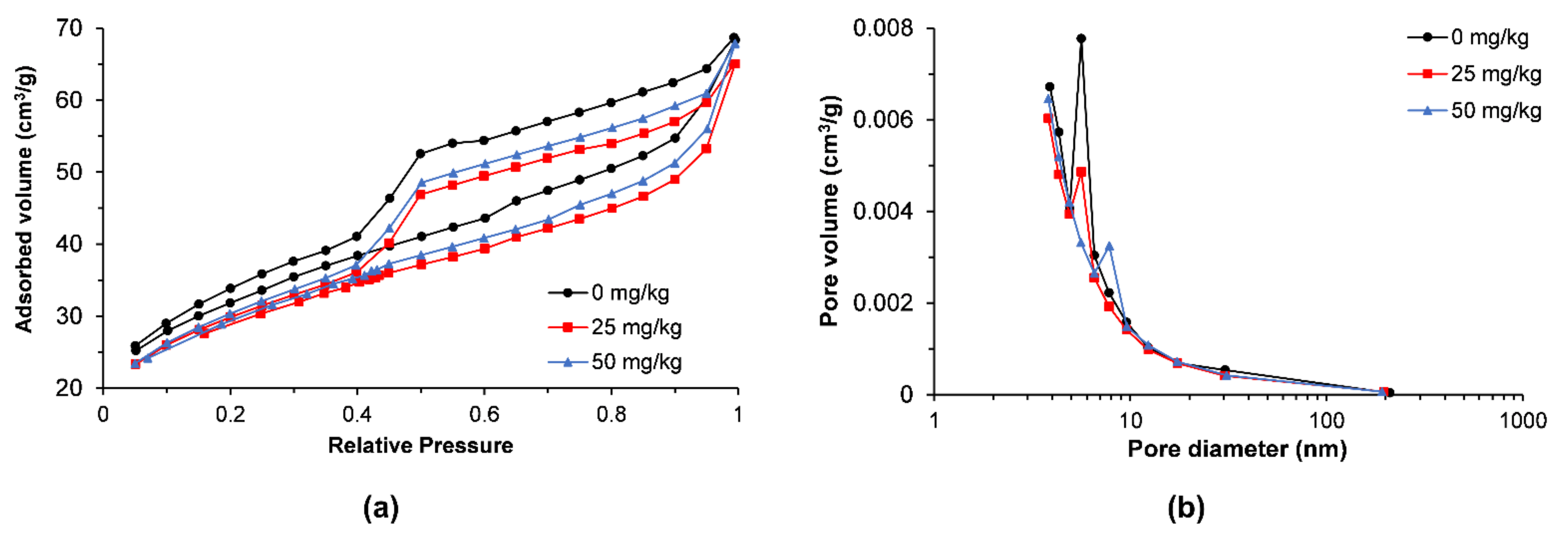 Applsci 12 02610 g003 550
