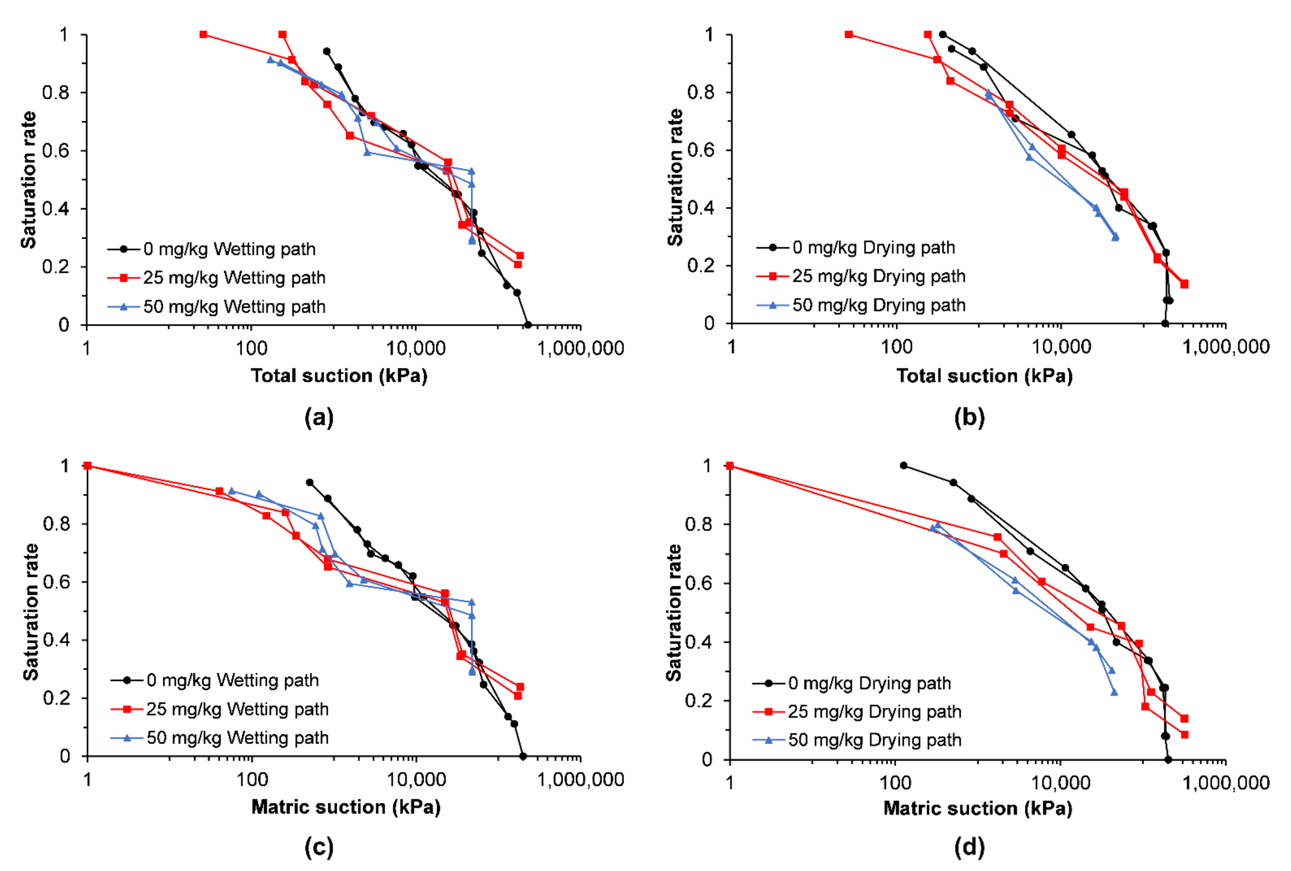 Applsci 12 02610 g005 550