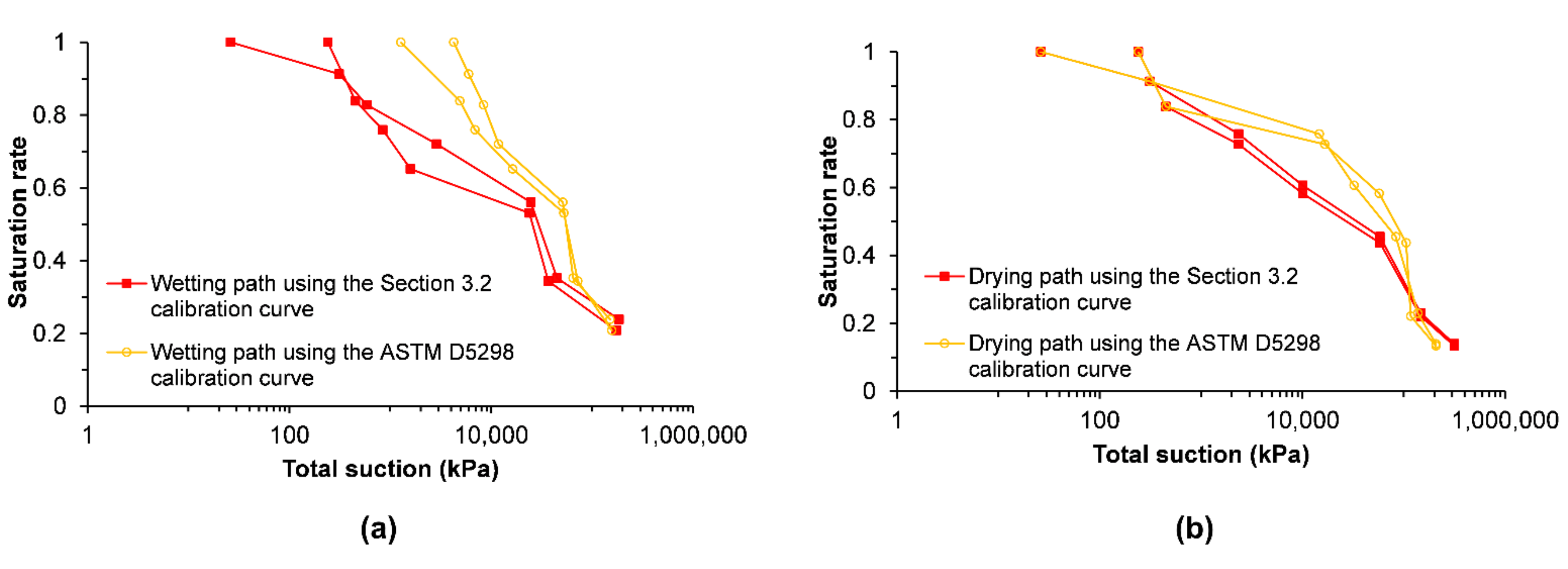 Applsci 12 02610 g006 550
