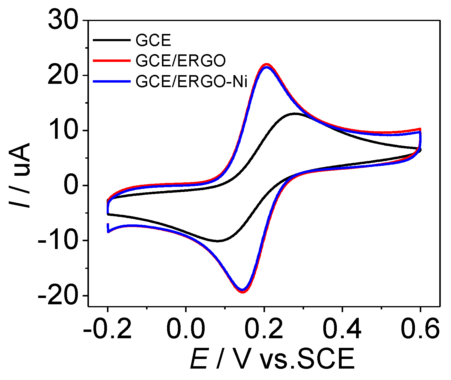 Applsci 12 02614 g003