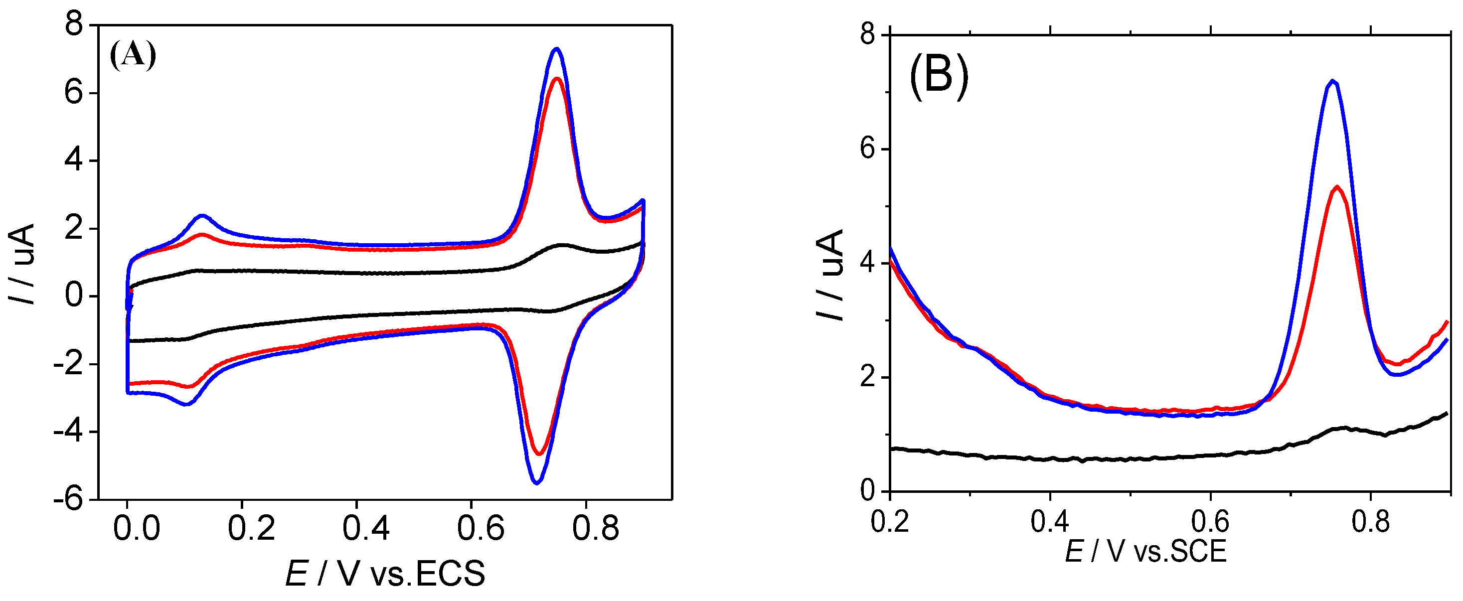 Applsci 12 02614 g004