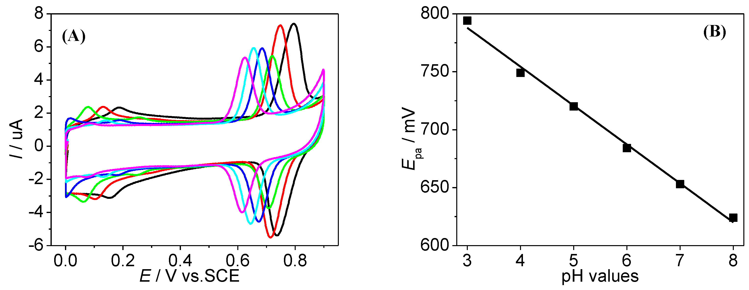 Applsci 12 02614 g005