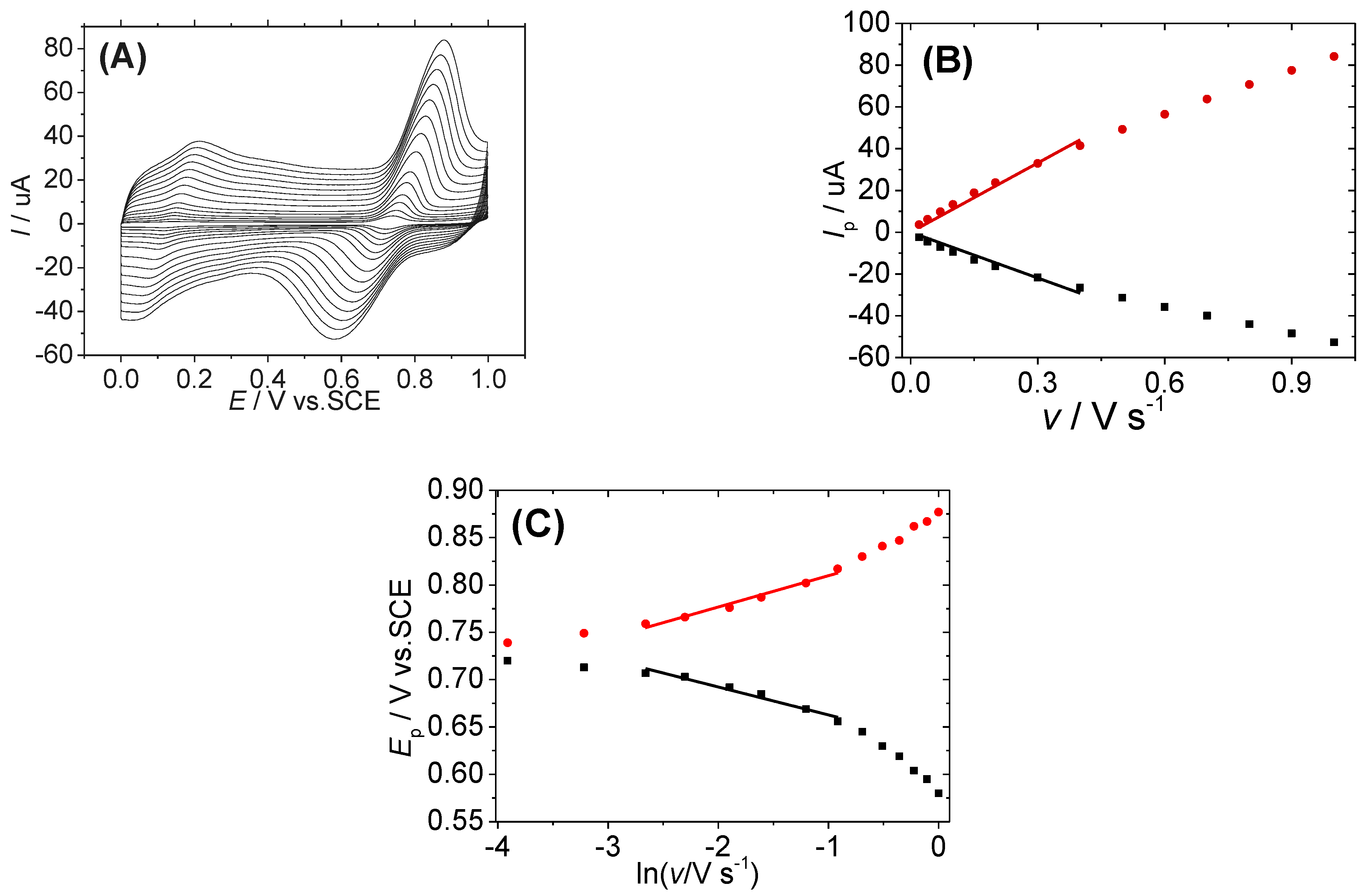 Applsci 12 02614 g006