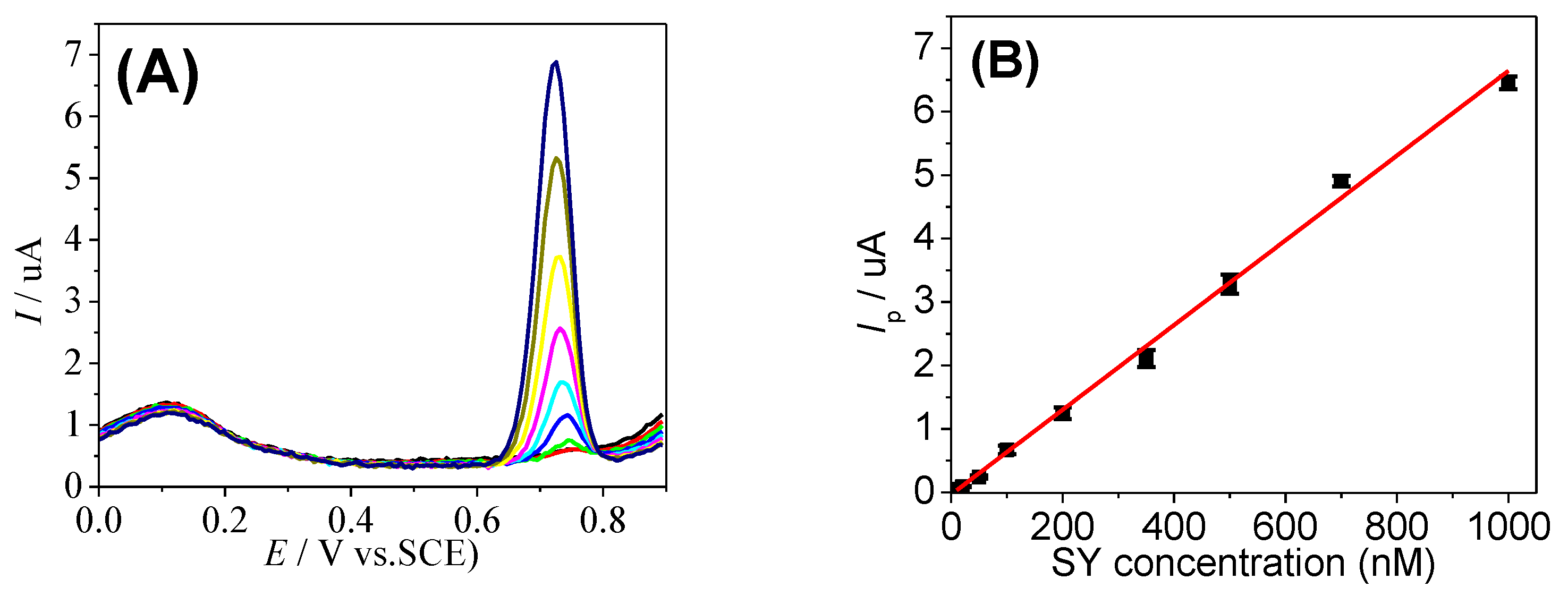 Applsci 12 02614 g007