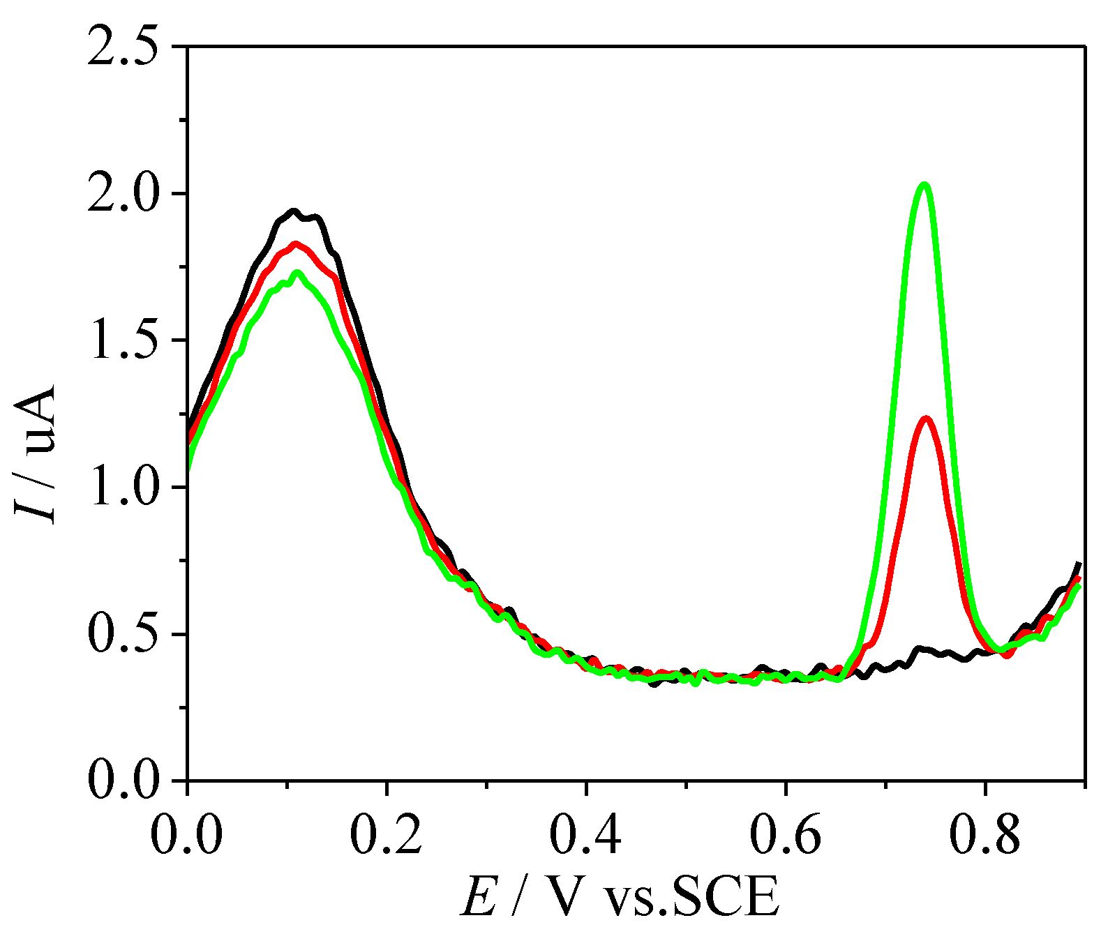 Applsci 12 02614 g008