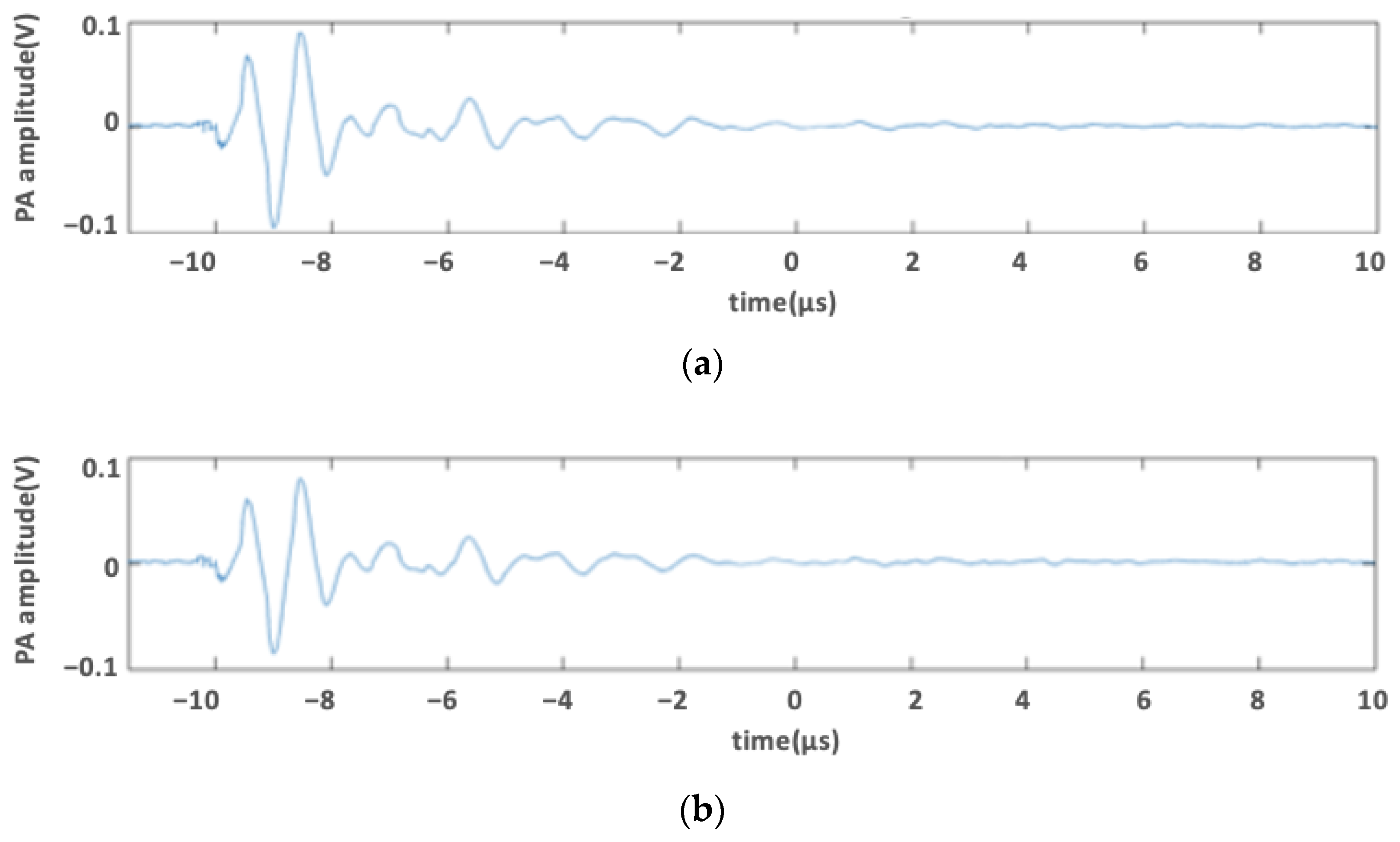Applsci 12 02617 g002 Applsci 12 02617 g002