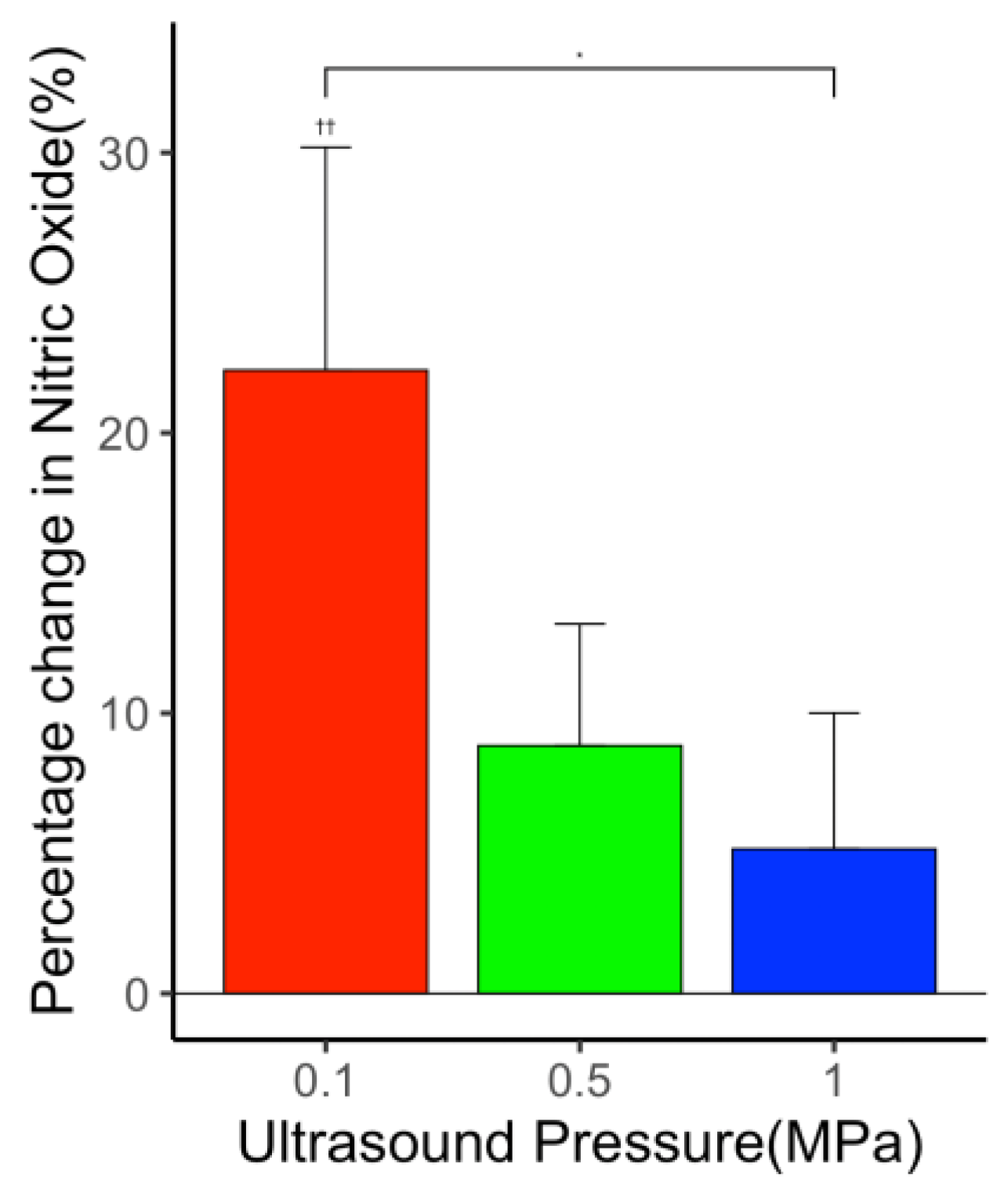 Applsci 12 02617 g007 Applsci 12 02617 g007