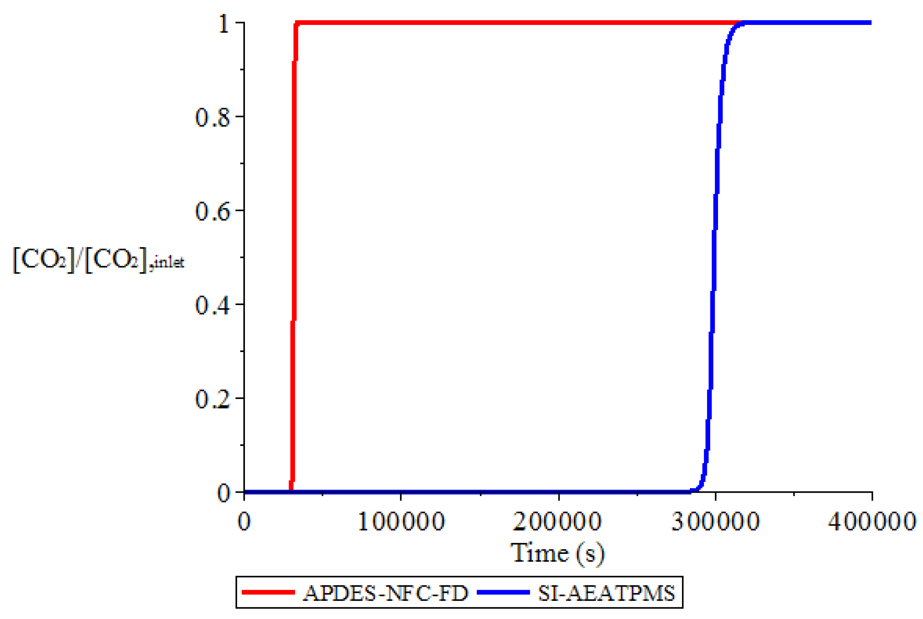 Applsci 12 02618 g004