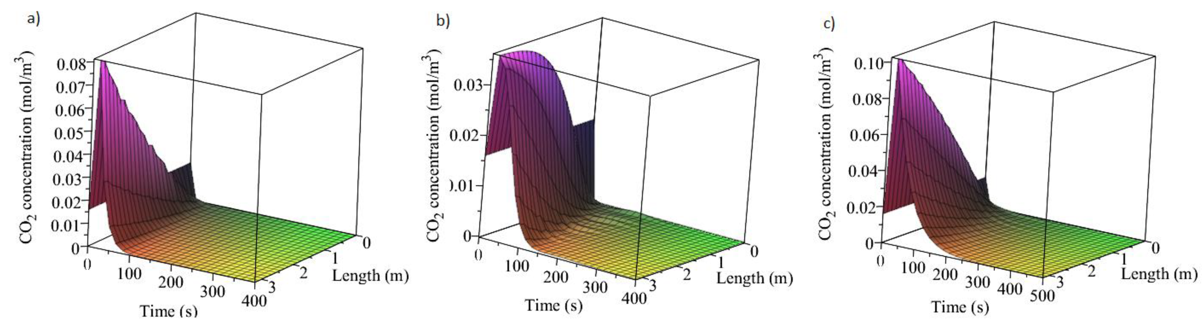 Applsci 12 02618 g007