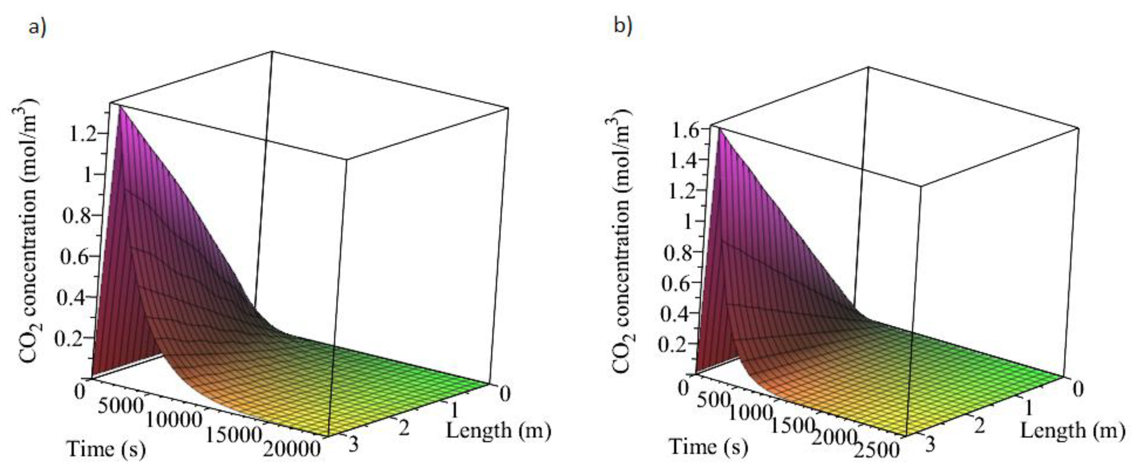 Applsci 12 02618 g008