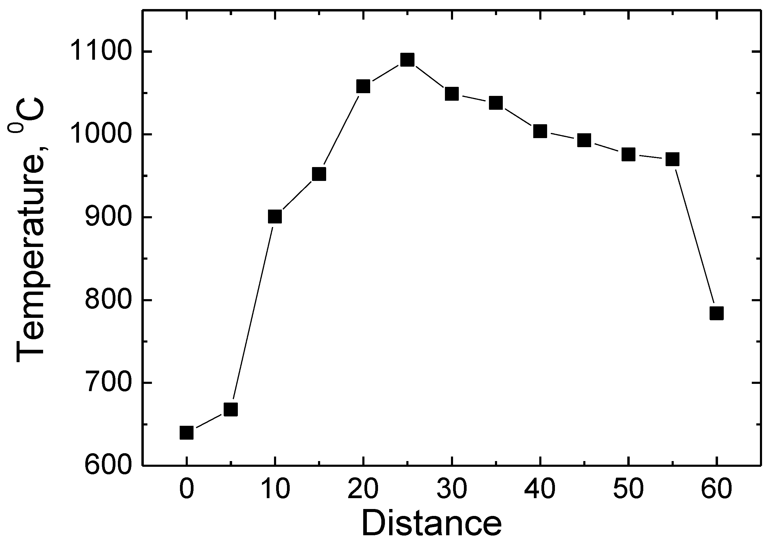 Applsci 12 02624 g004 550