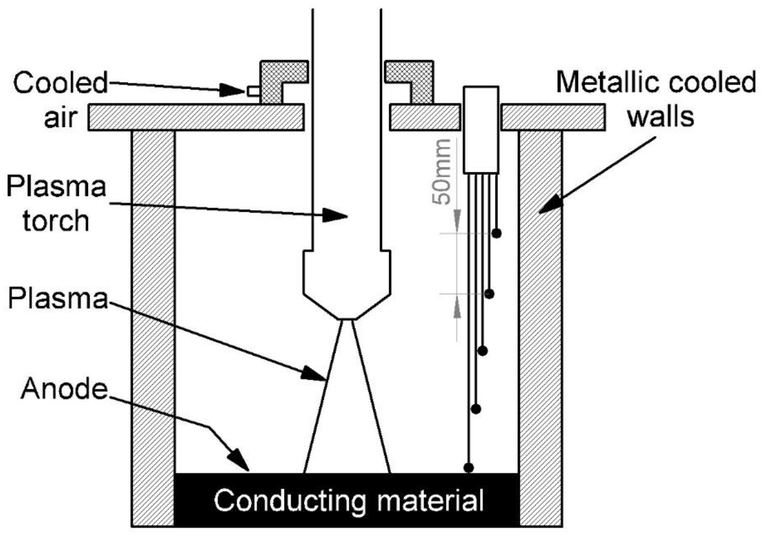 Applsci 12 02624 g005 550