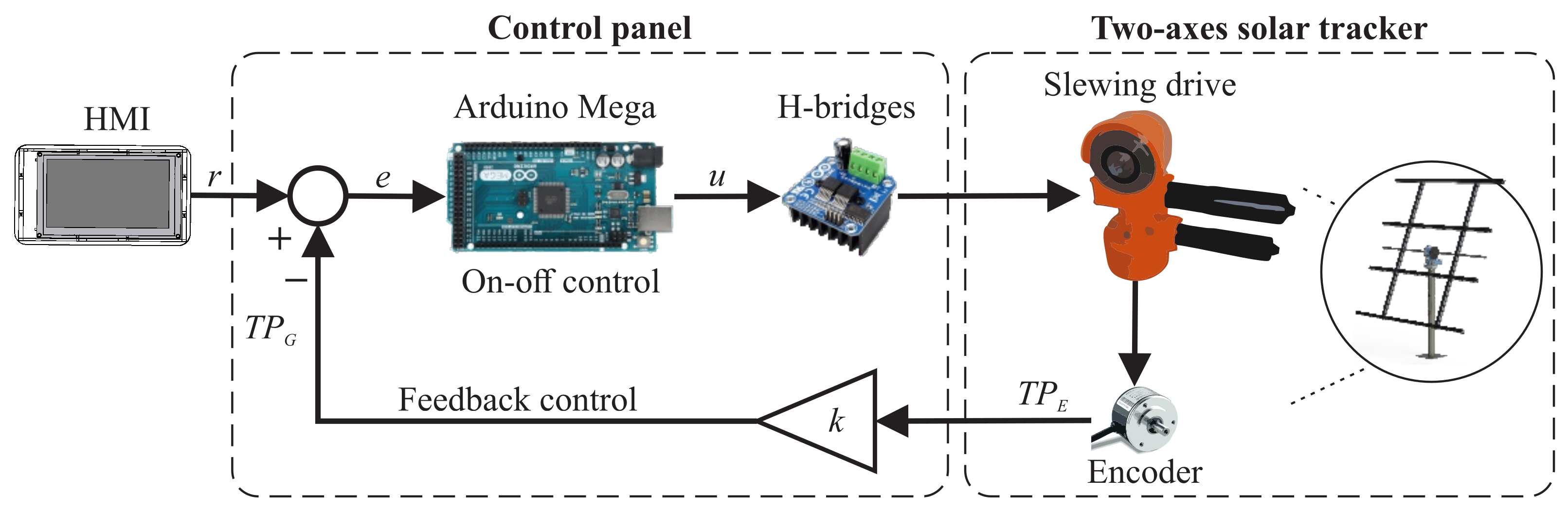 Applsci 12 02625 g005