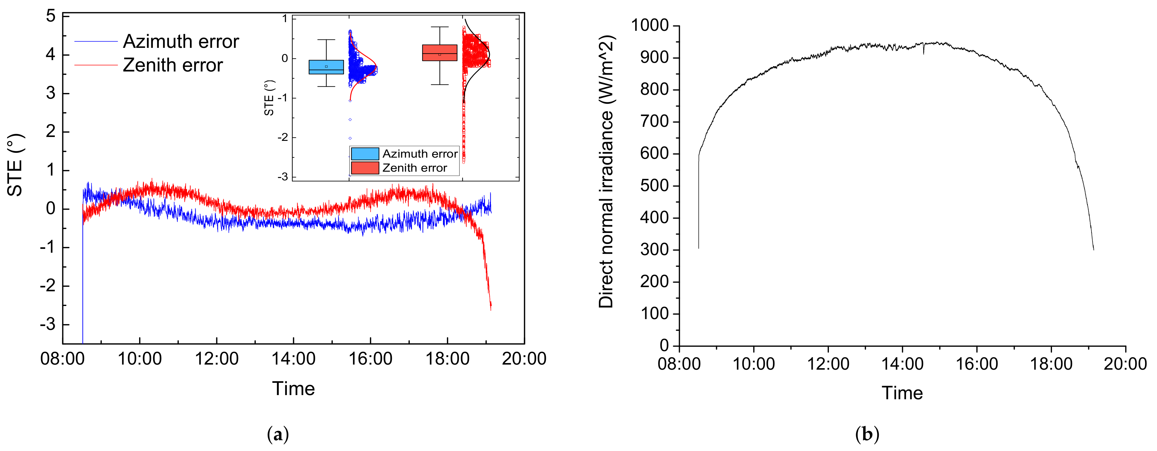 Applsci 12 02625 g010