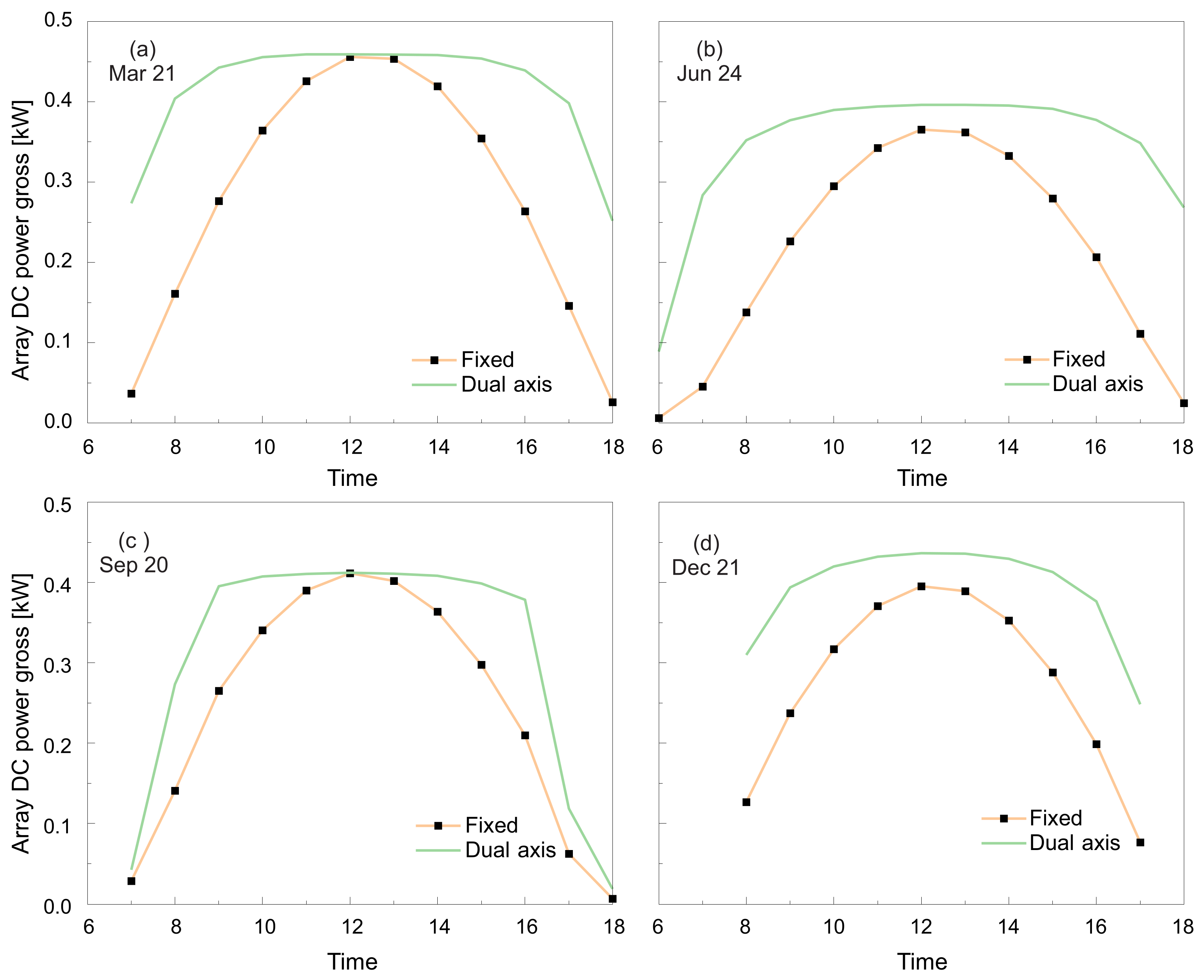 Applsci 12 02625 g013