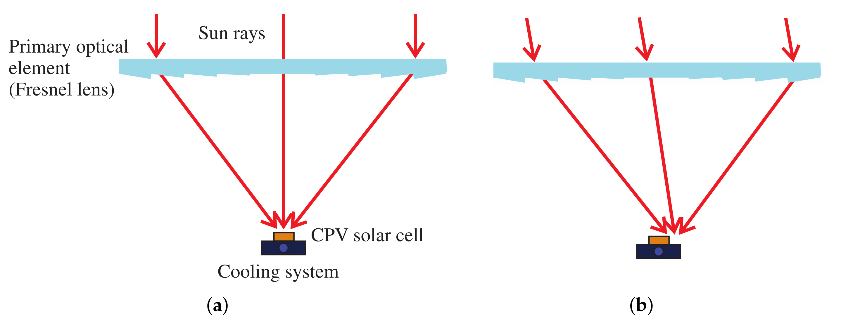 Applsci 12 02625 g015