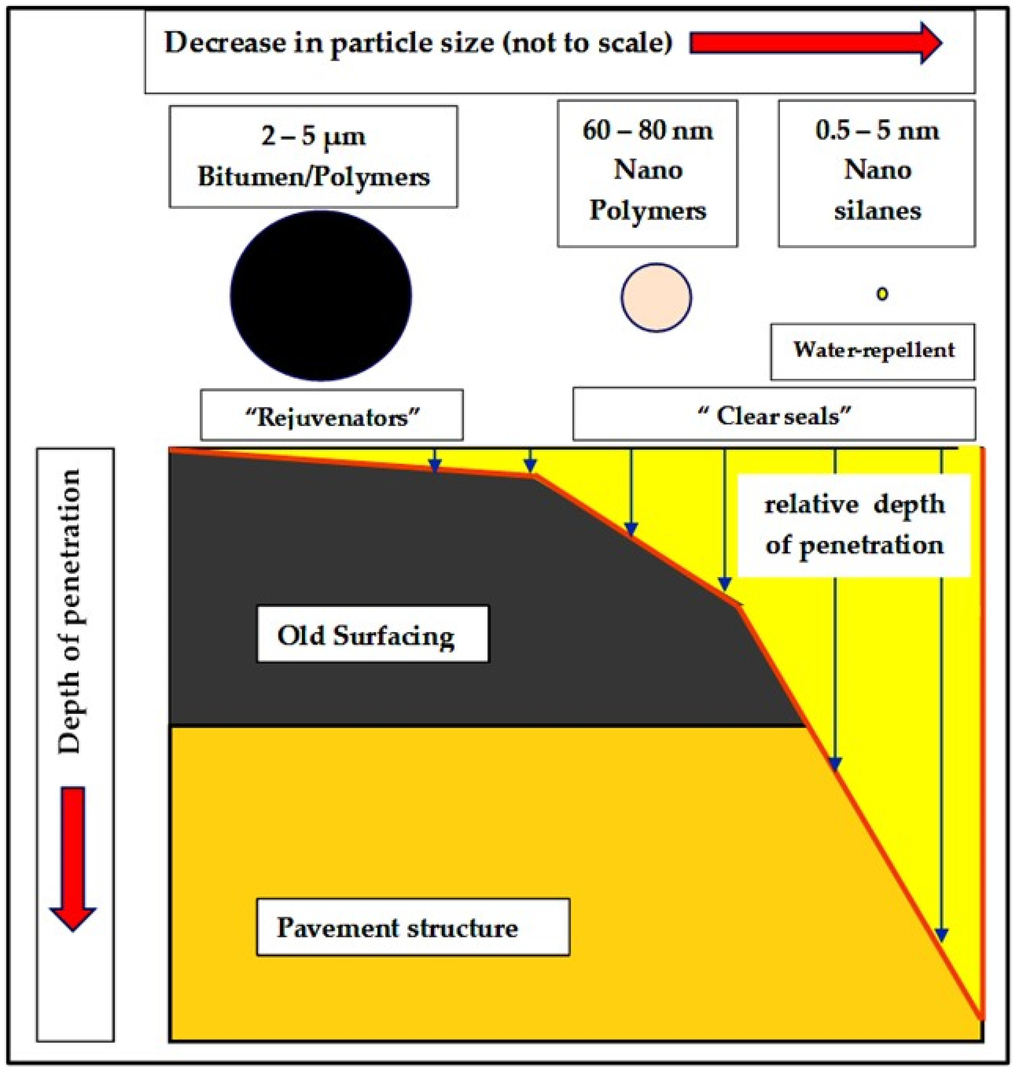 Applsci 12 02628 g002 550