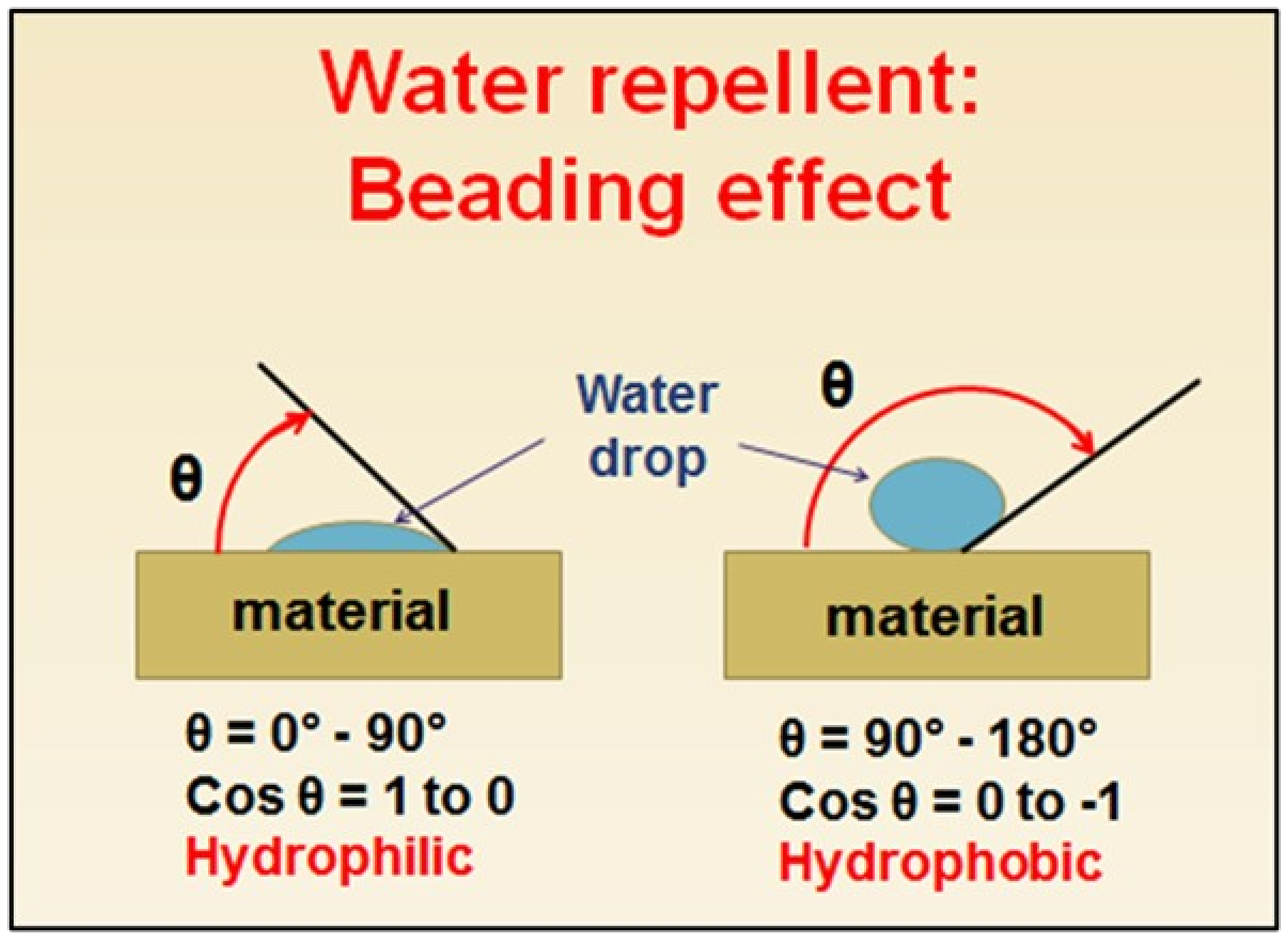Applsci 12 02628 g003 550