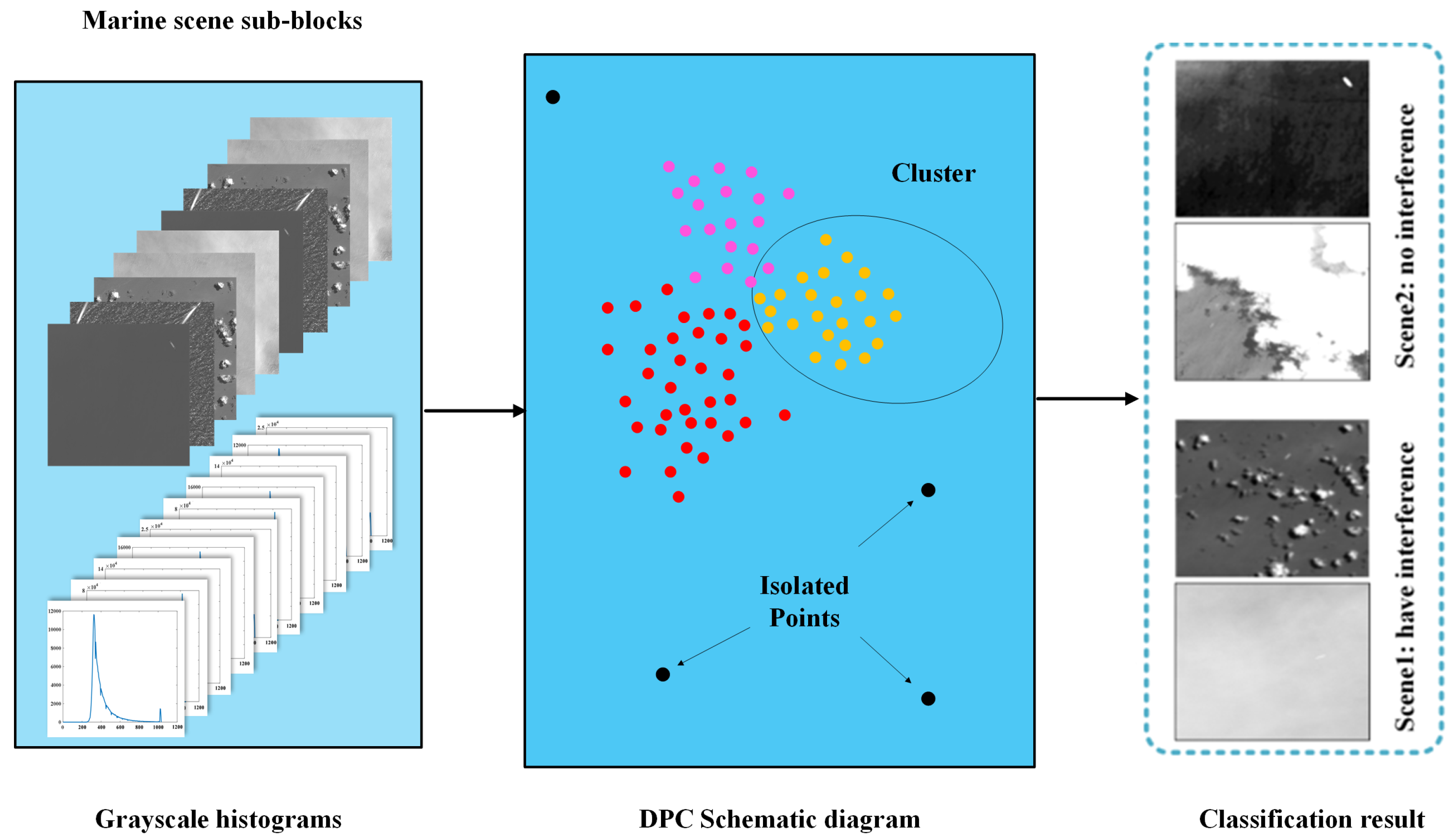 Applsci 12 02629 g003 550