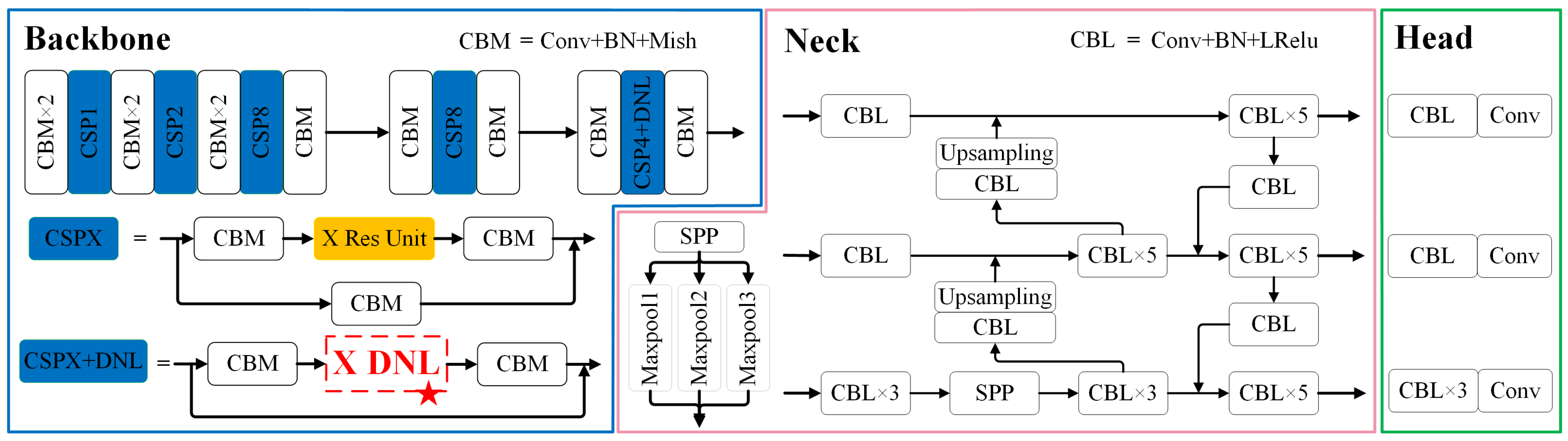 Applsci 12 02629 g004 550