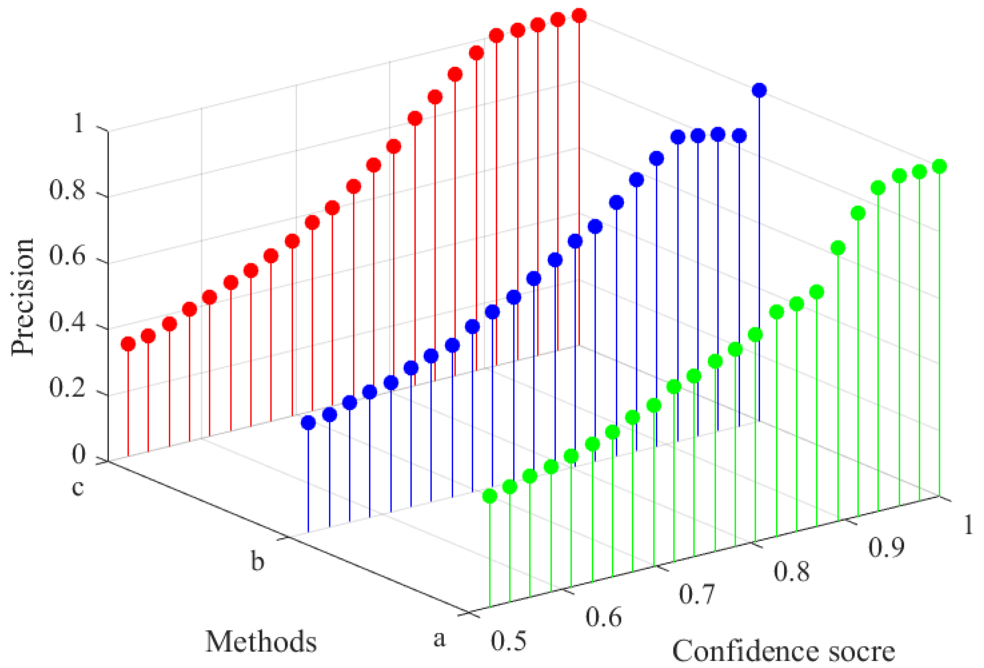 Applsci 12 02629 g008 550