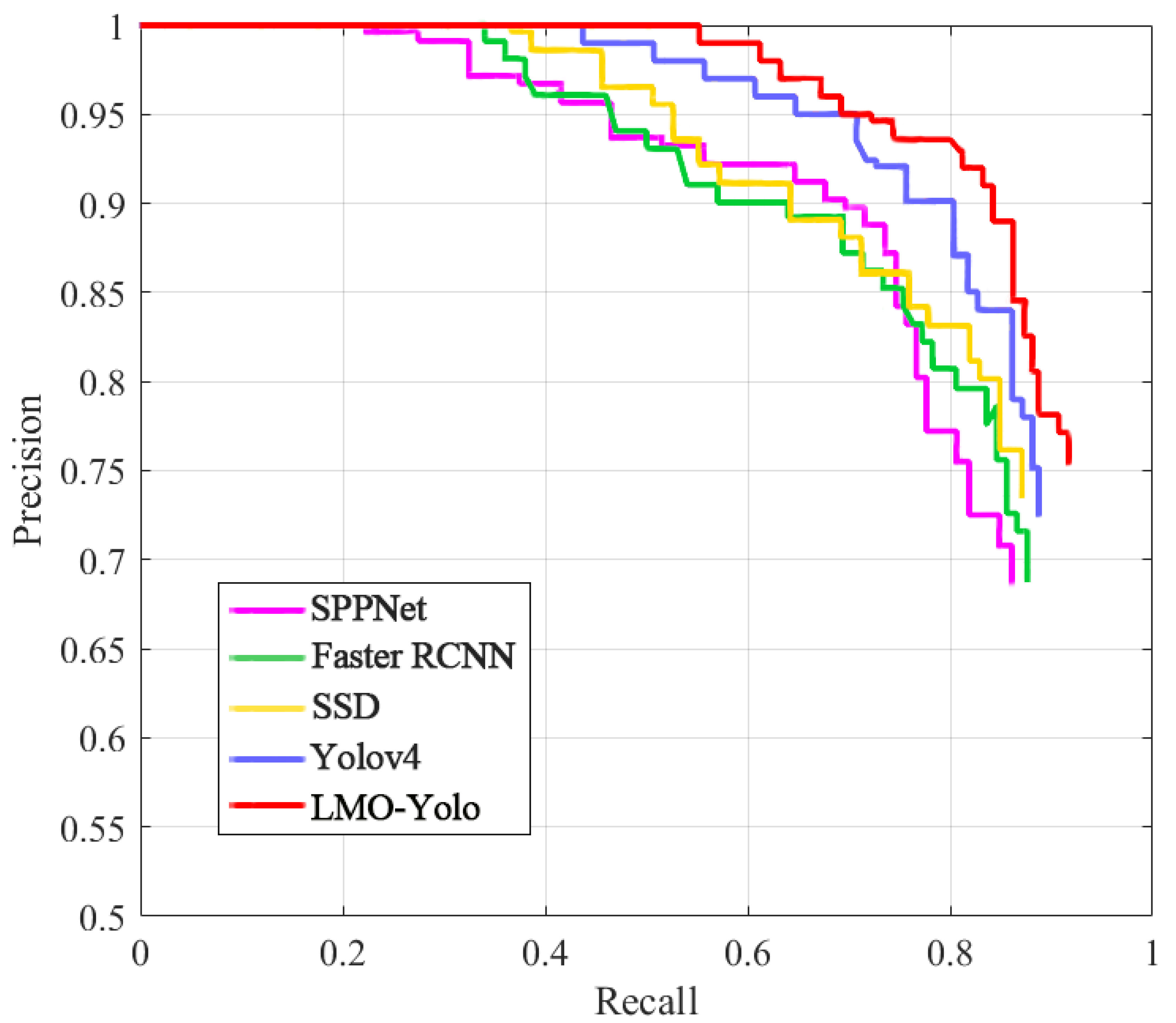 Applsci 12 02629 g009 550
