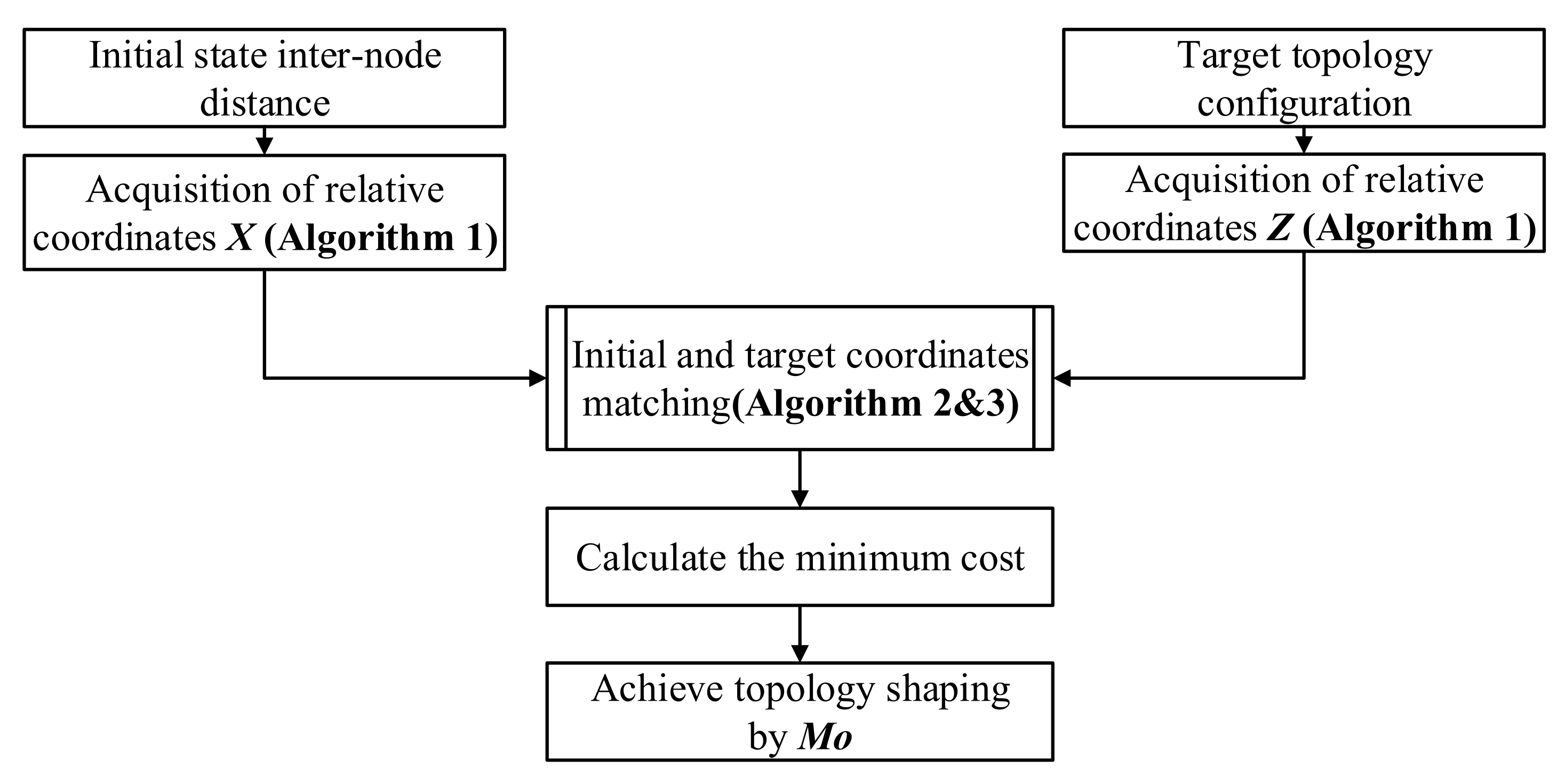Applsci 12 02631 g003