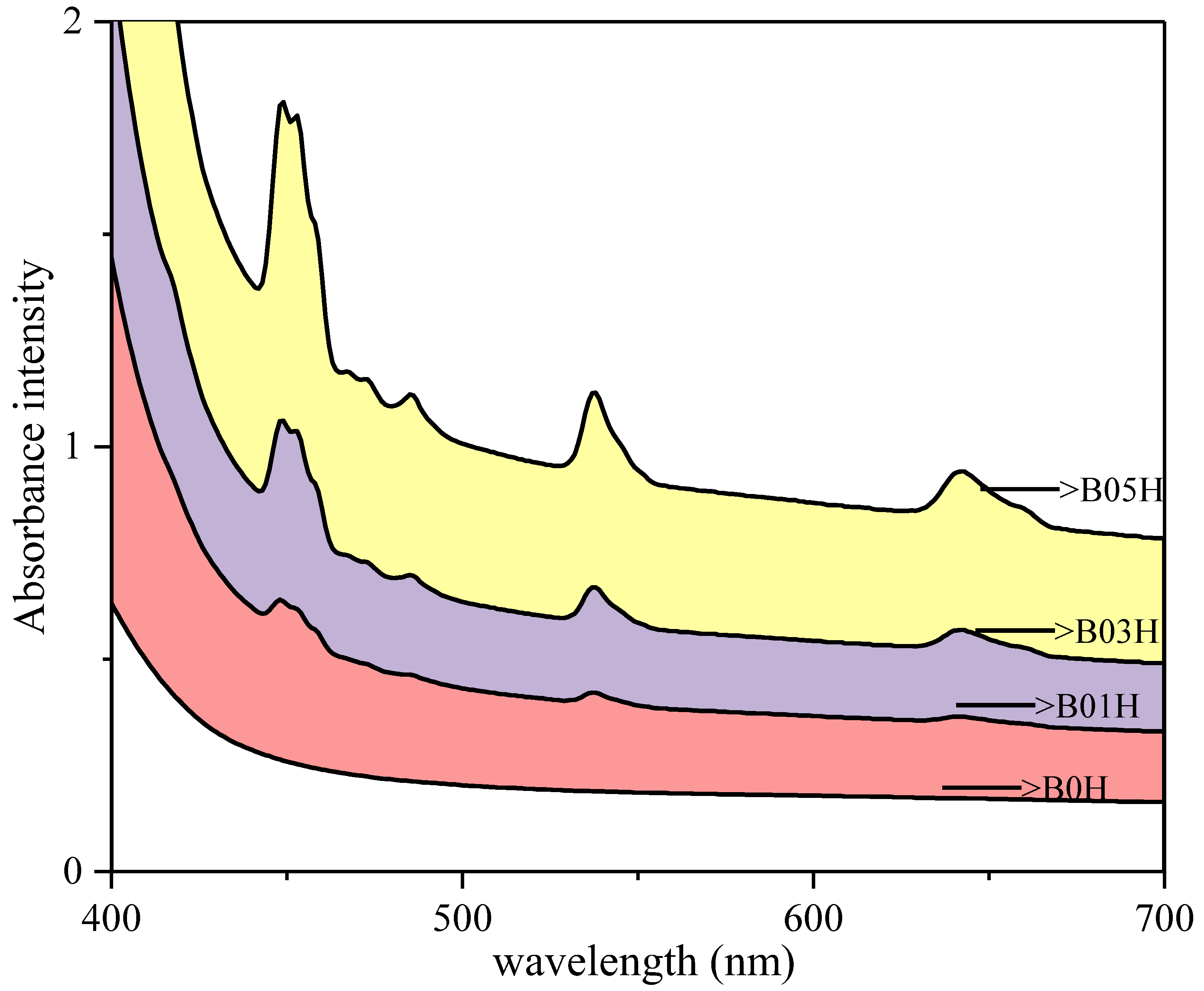 Applsci 12 02632 g006