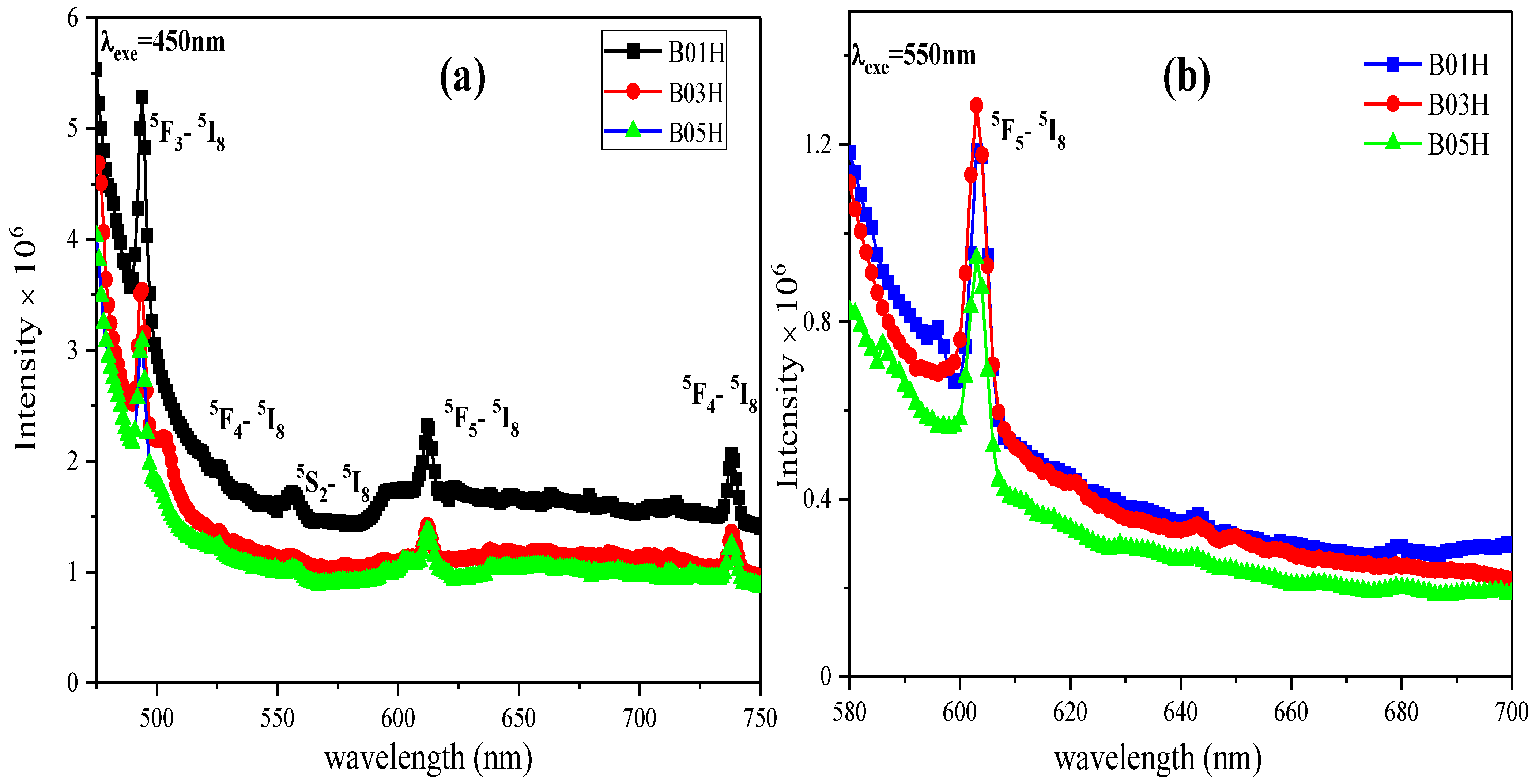 Applsci 12 02632 g009