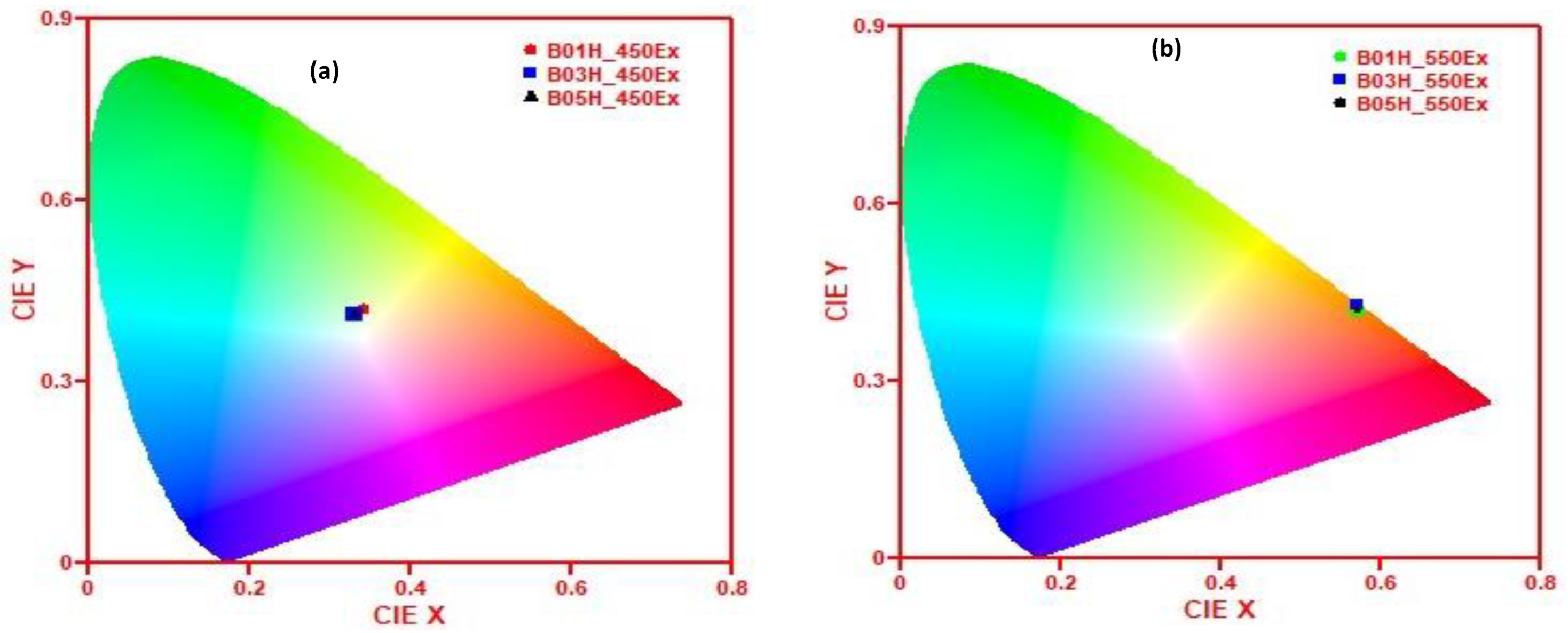 Applsci 12 02632 g010