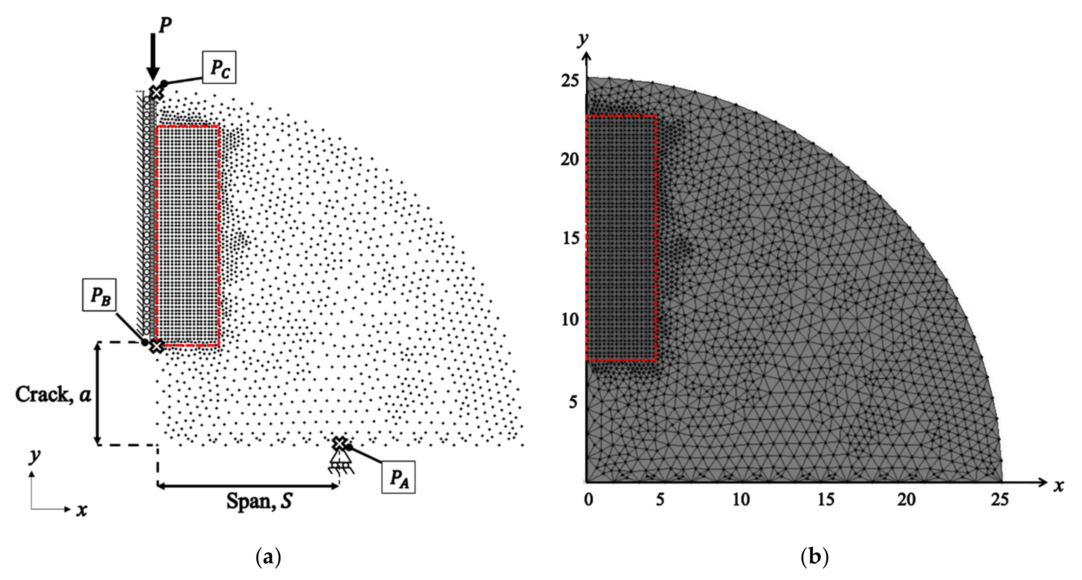 Applsci 12 02633 g002 550