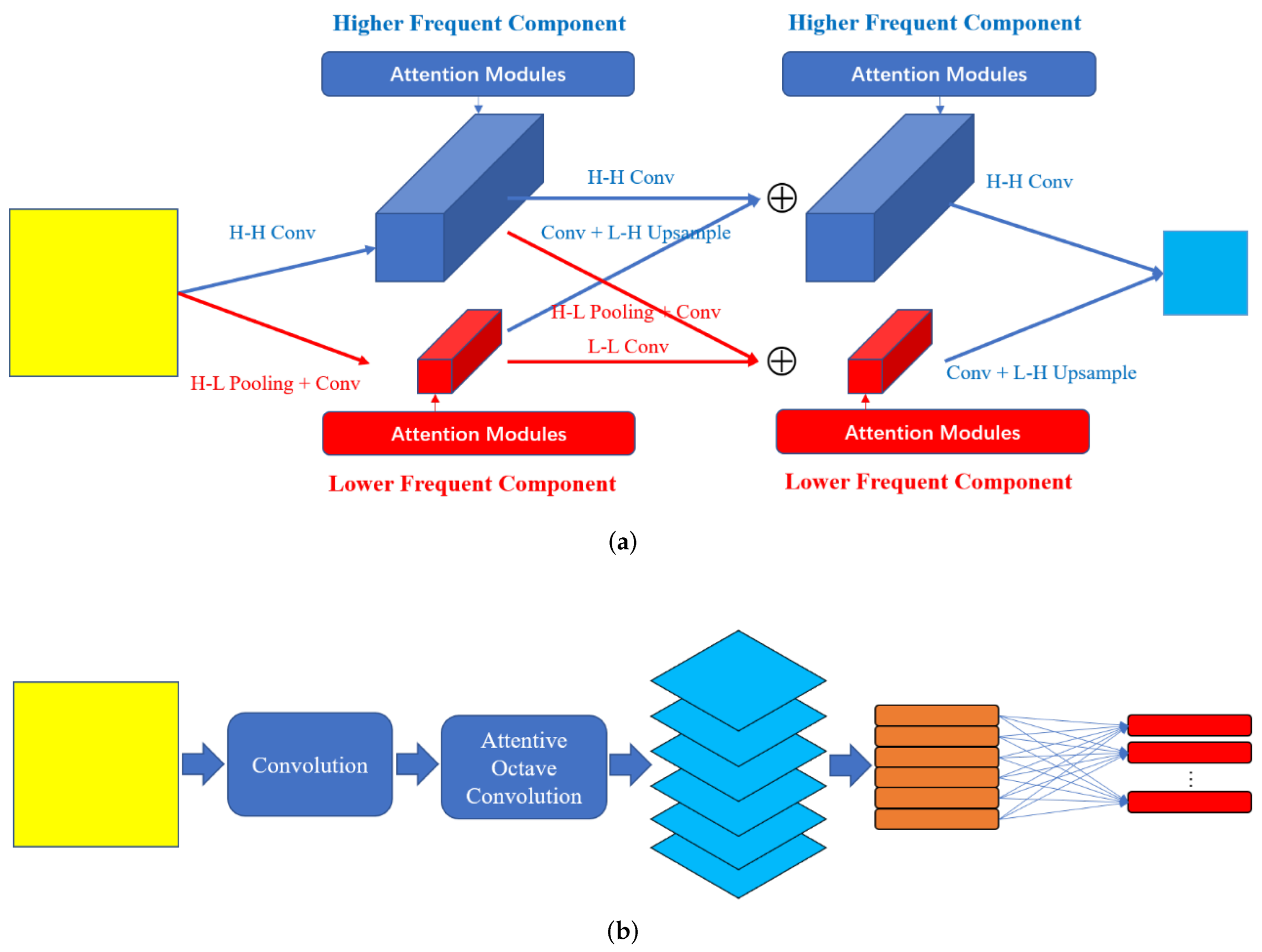 Applsci 12 02634 g001 550