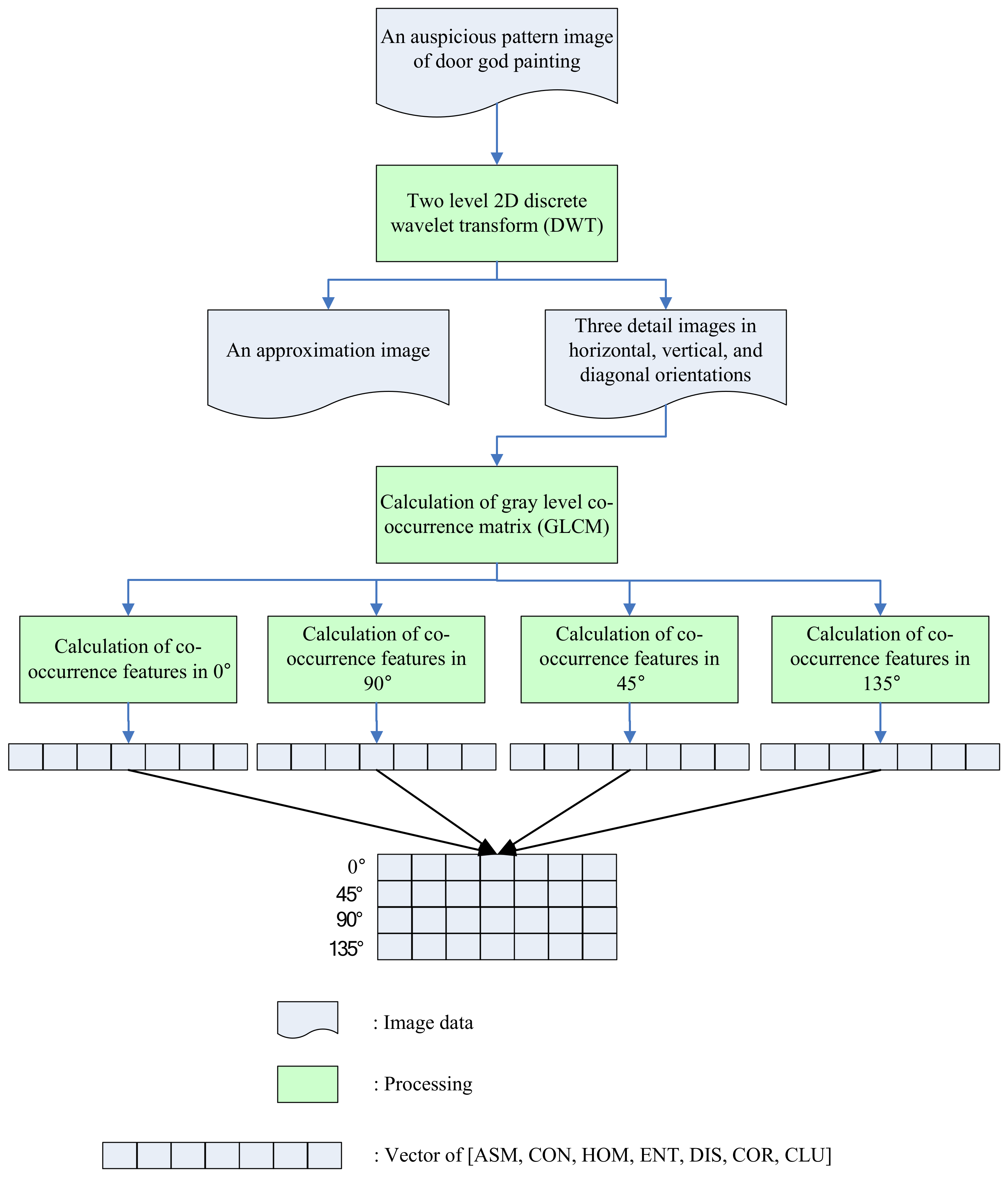 Applsci 12 02637 g003