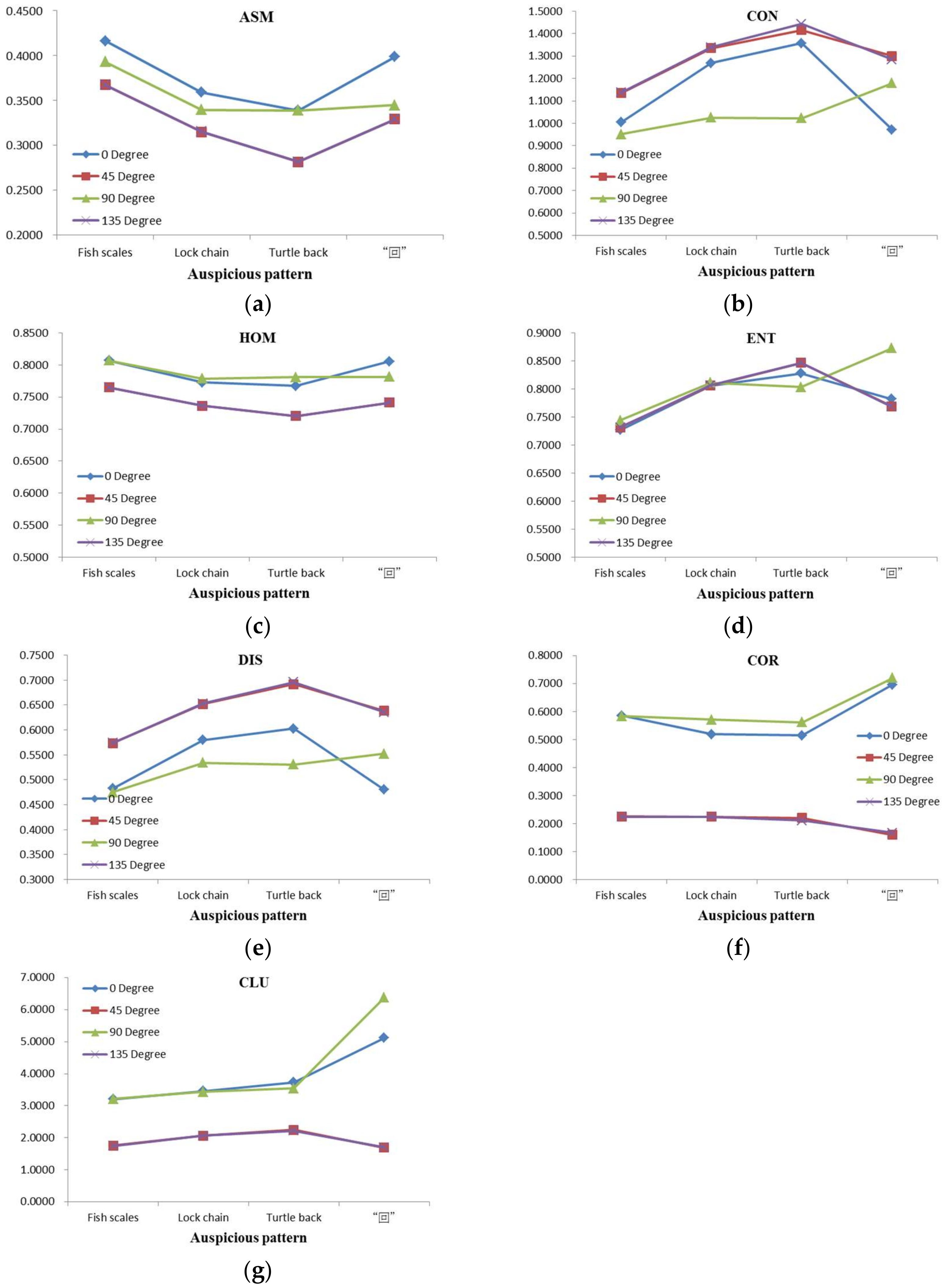 Applsci 12 02637 g005