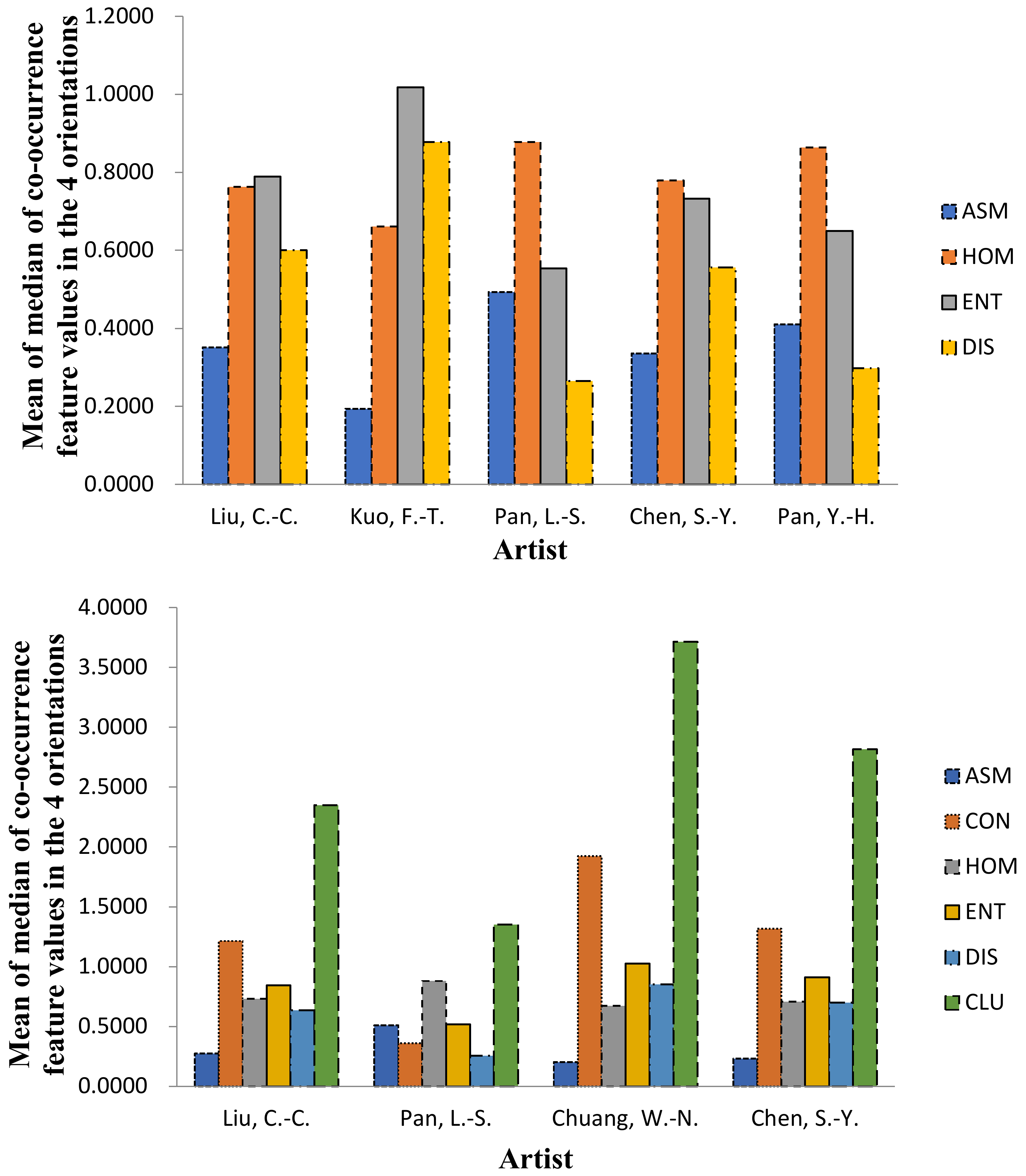 Applsci 12 02637 g007