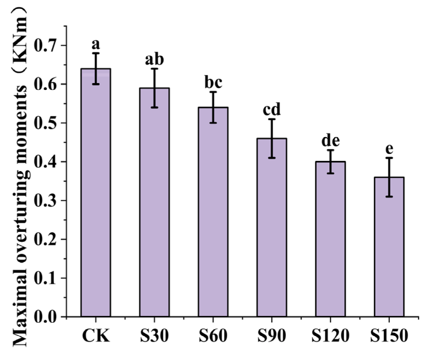 Applsci 12 02640 g004 Applsci 12 02640 g004