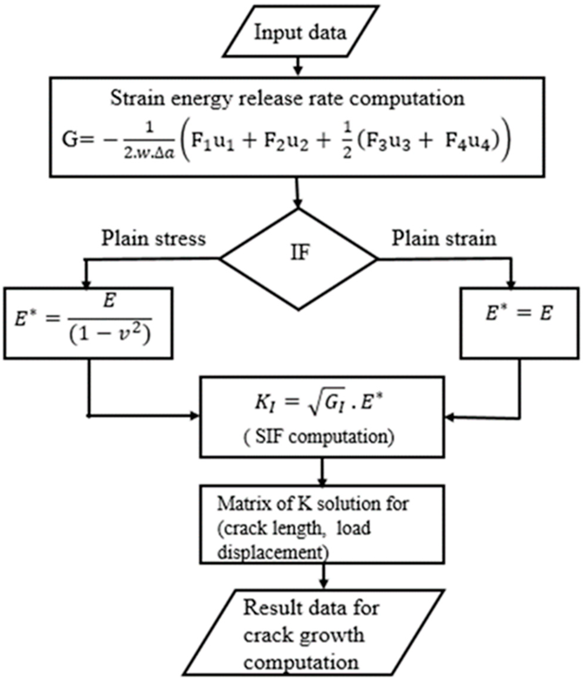 Applsci 12 02641 g004