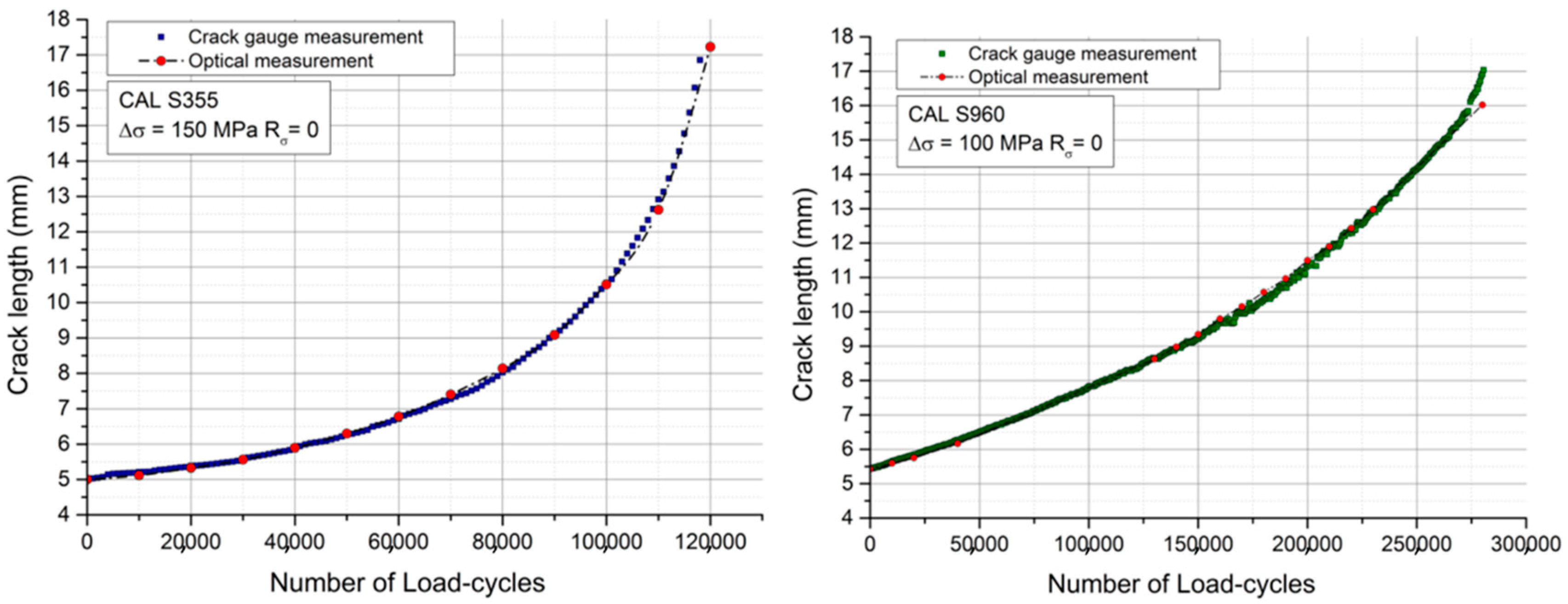 Applsci 12 02641 g008
