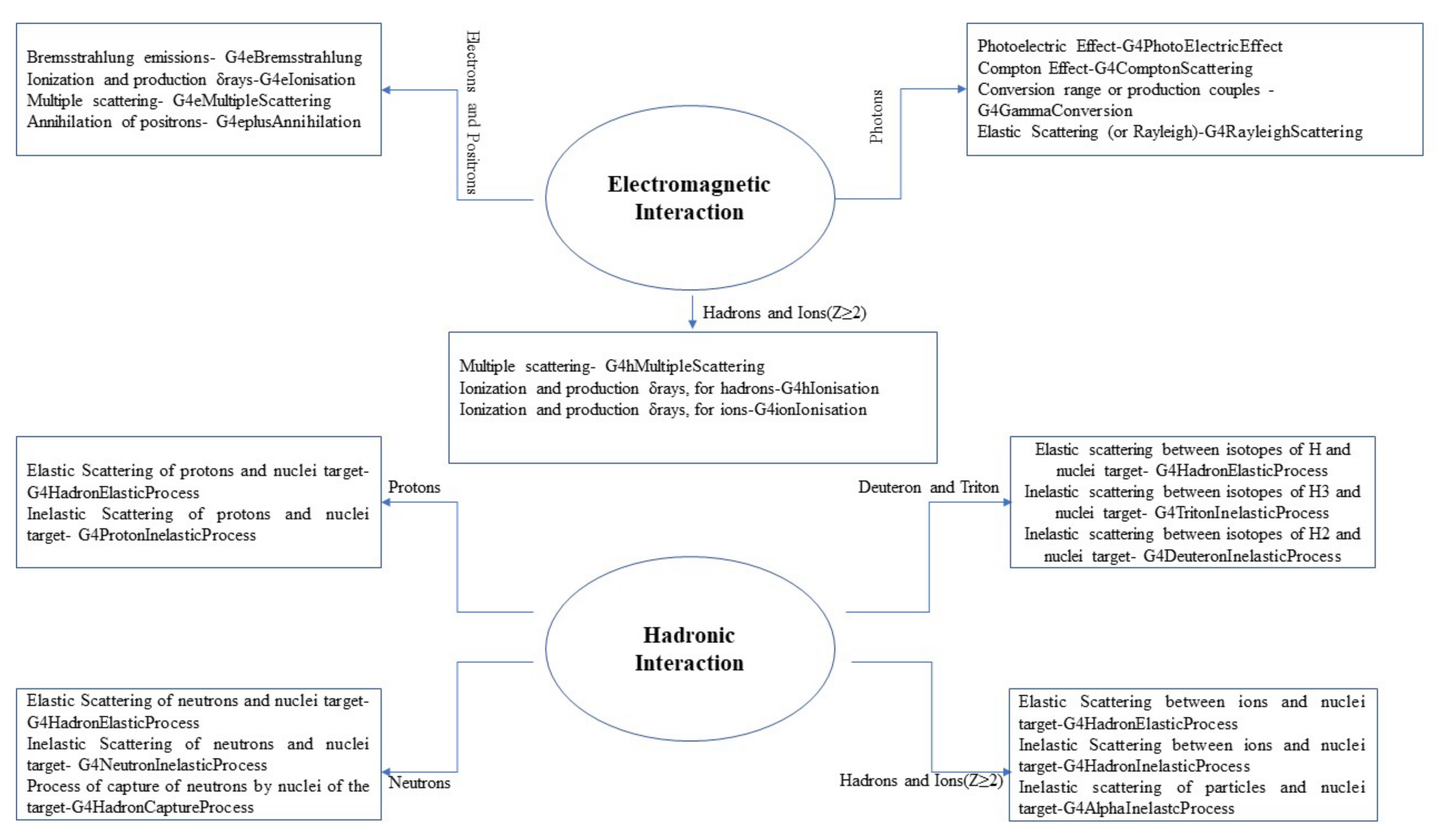 Applsci 12 02643 g002