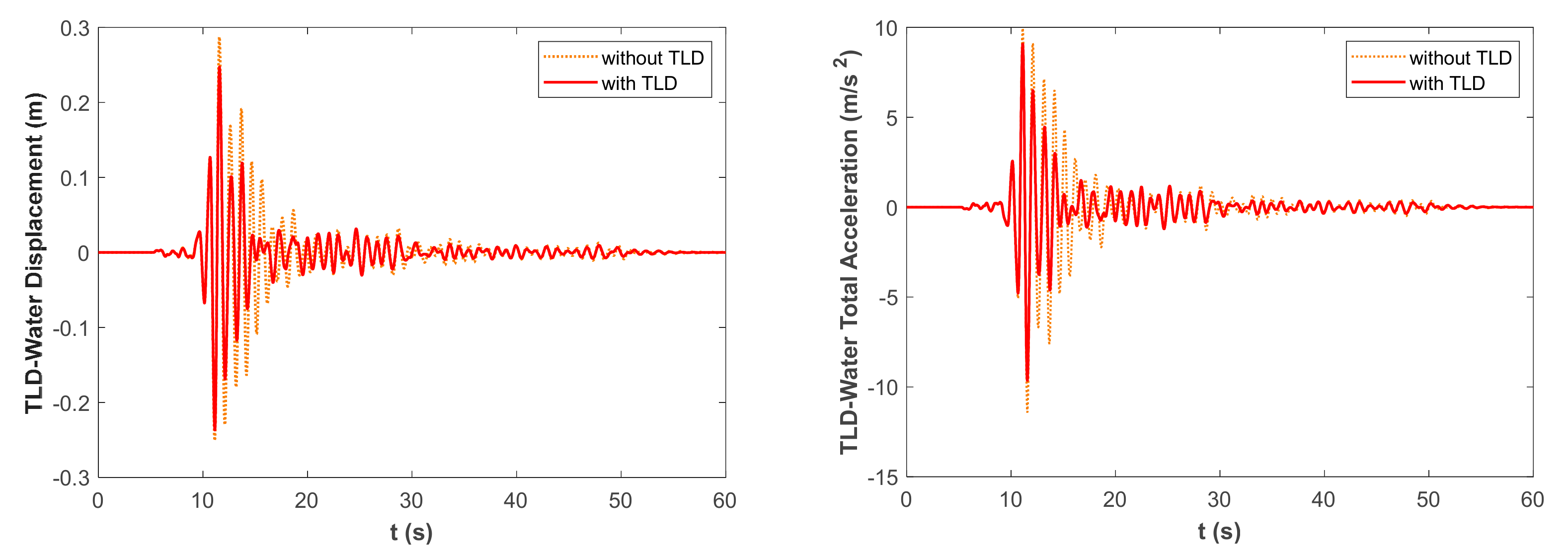 Applsci 12 02645 g005 550