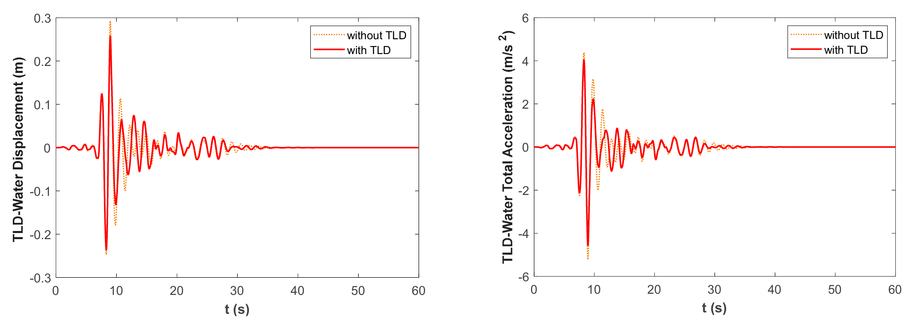 Applsci 12 02645 g007 550