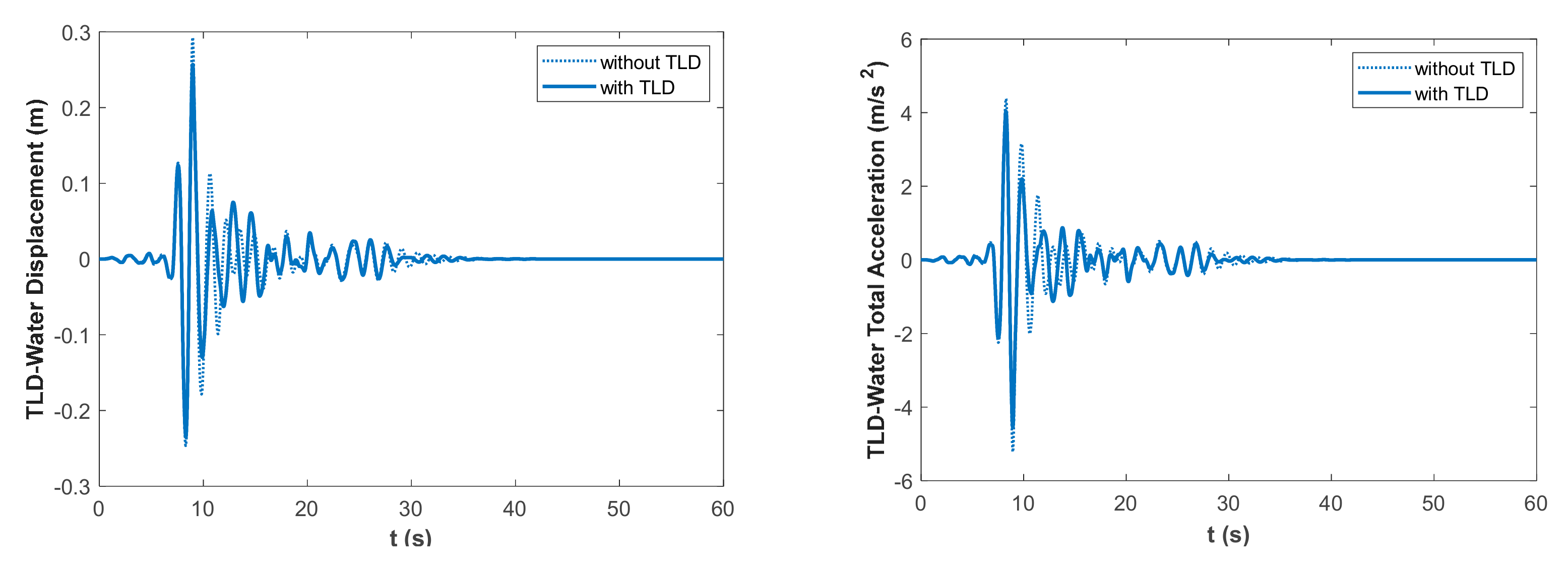 Applsci 12 02645 g008 550