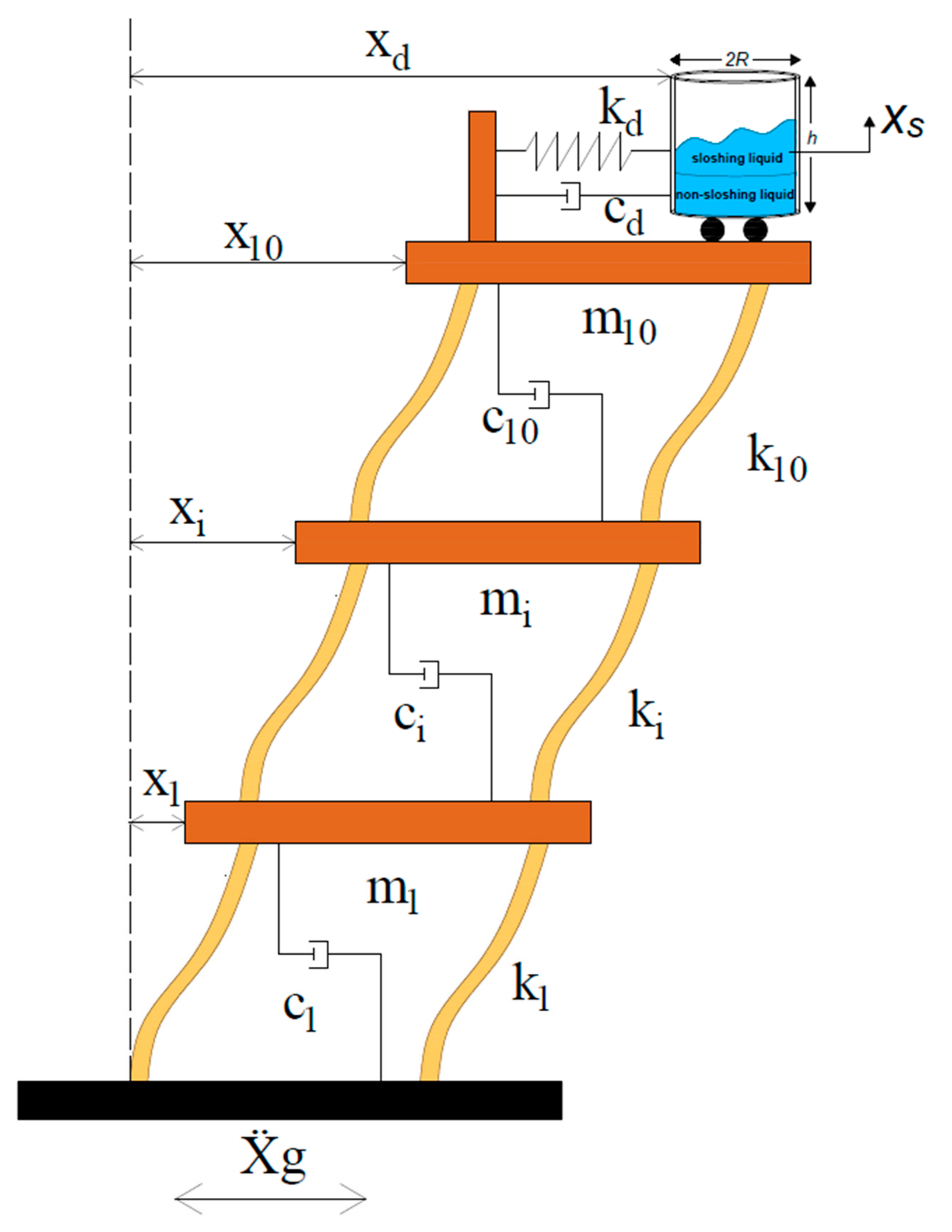 Applsci 12 02645 g009 550