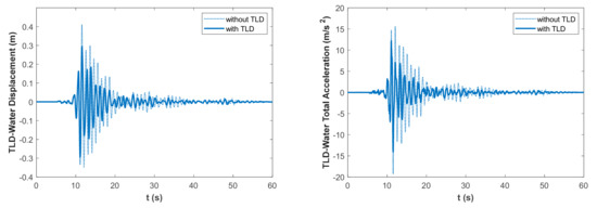 Computer Simulation of Liquids: Allen, M. P., Tildesley