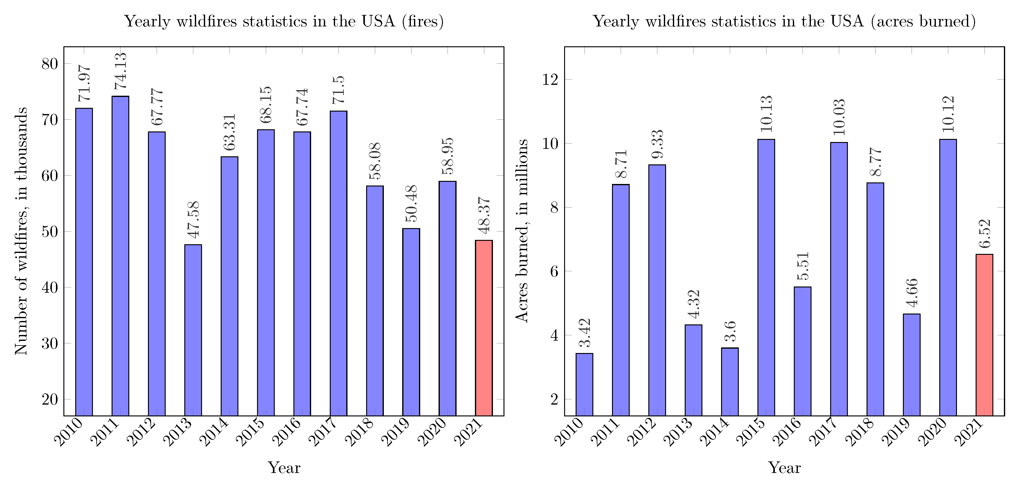 Applsci 12 02646 g001 550