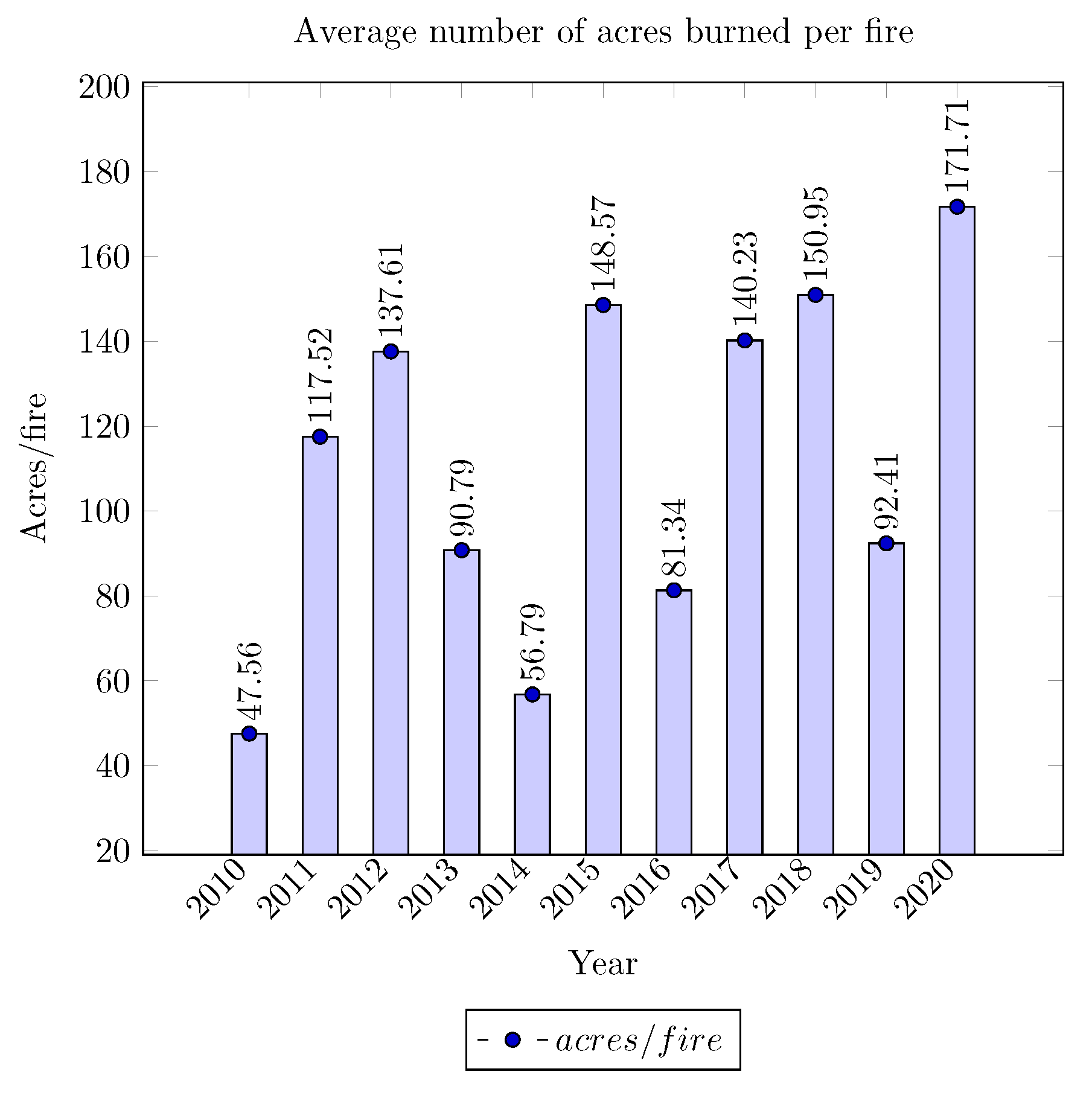 Applsci 12 02646 g002 550