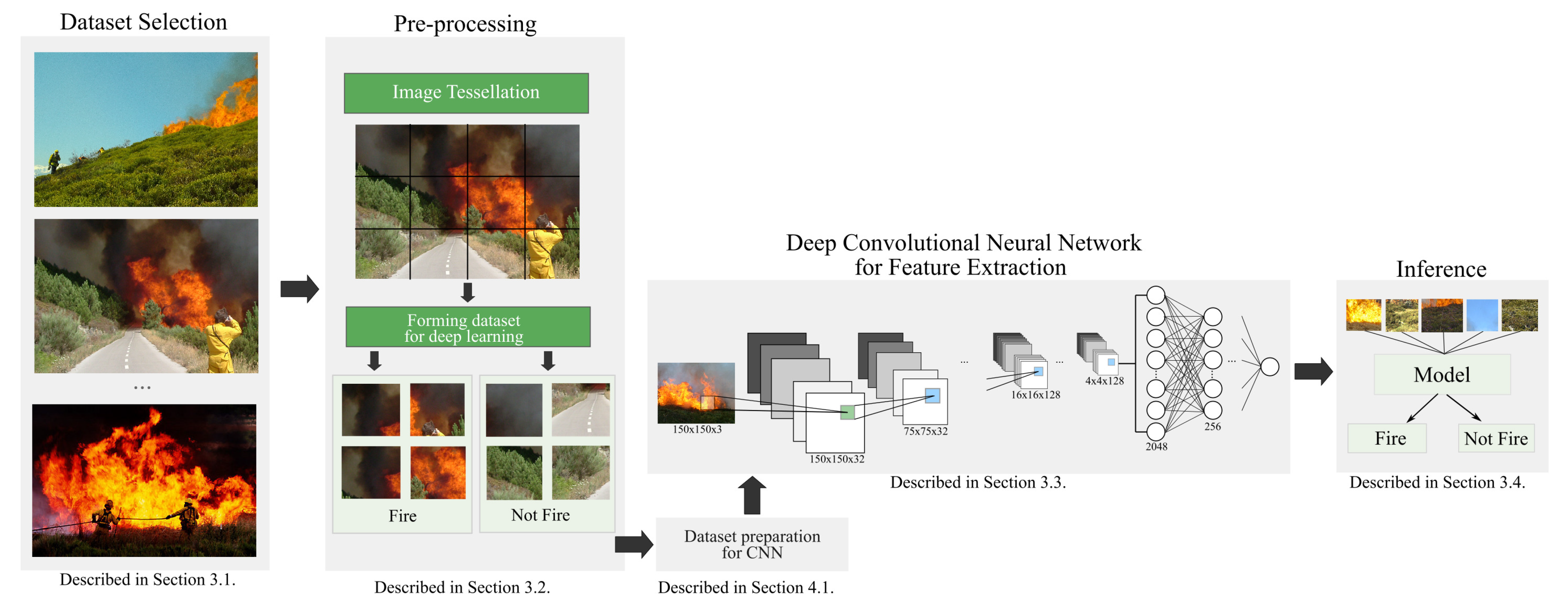 Applsci 12 02646 g003 550