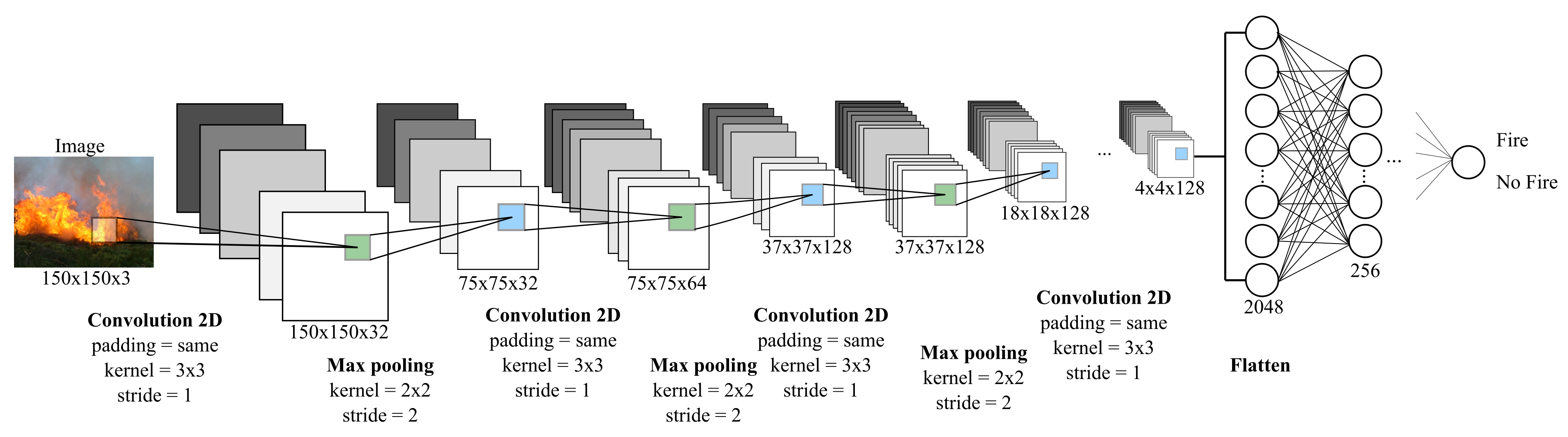 Applsci 12 02646 g005 550