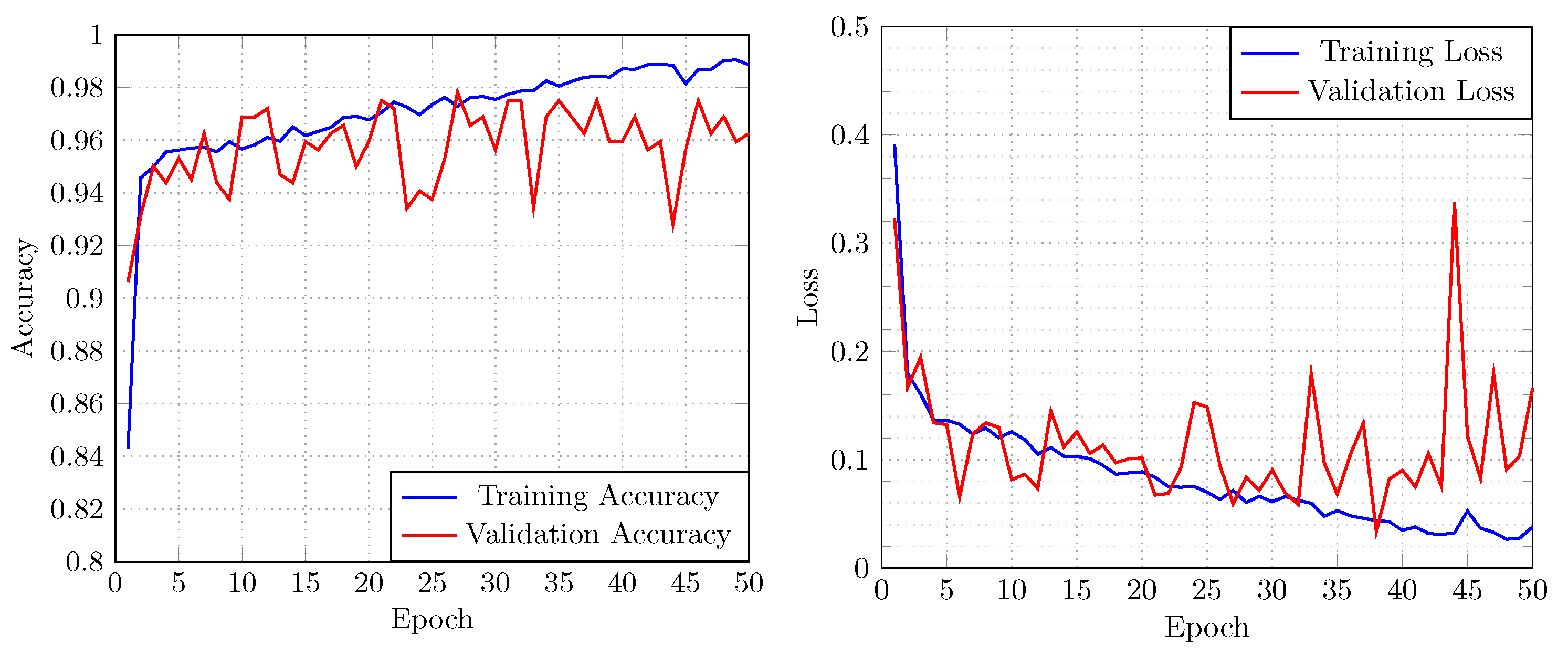 Applsci 12 02646 g006 550