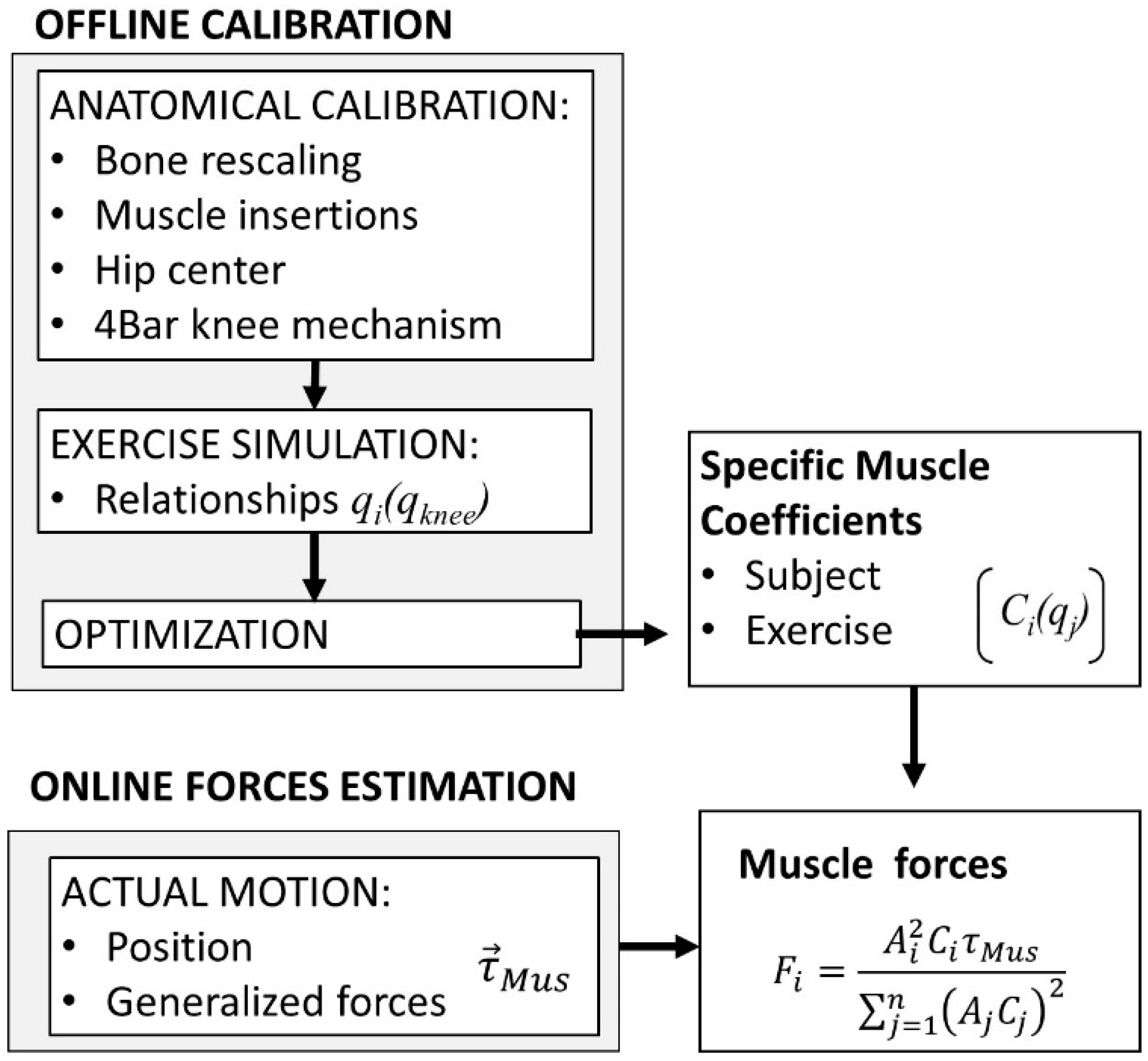 Applsci 12 02654 g002